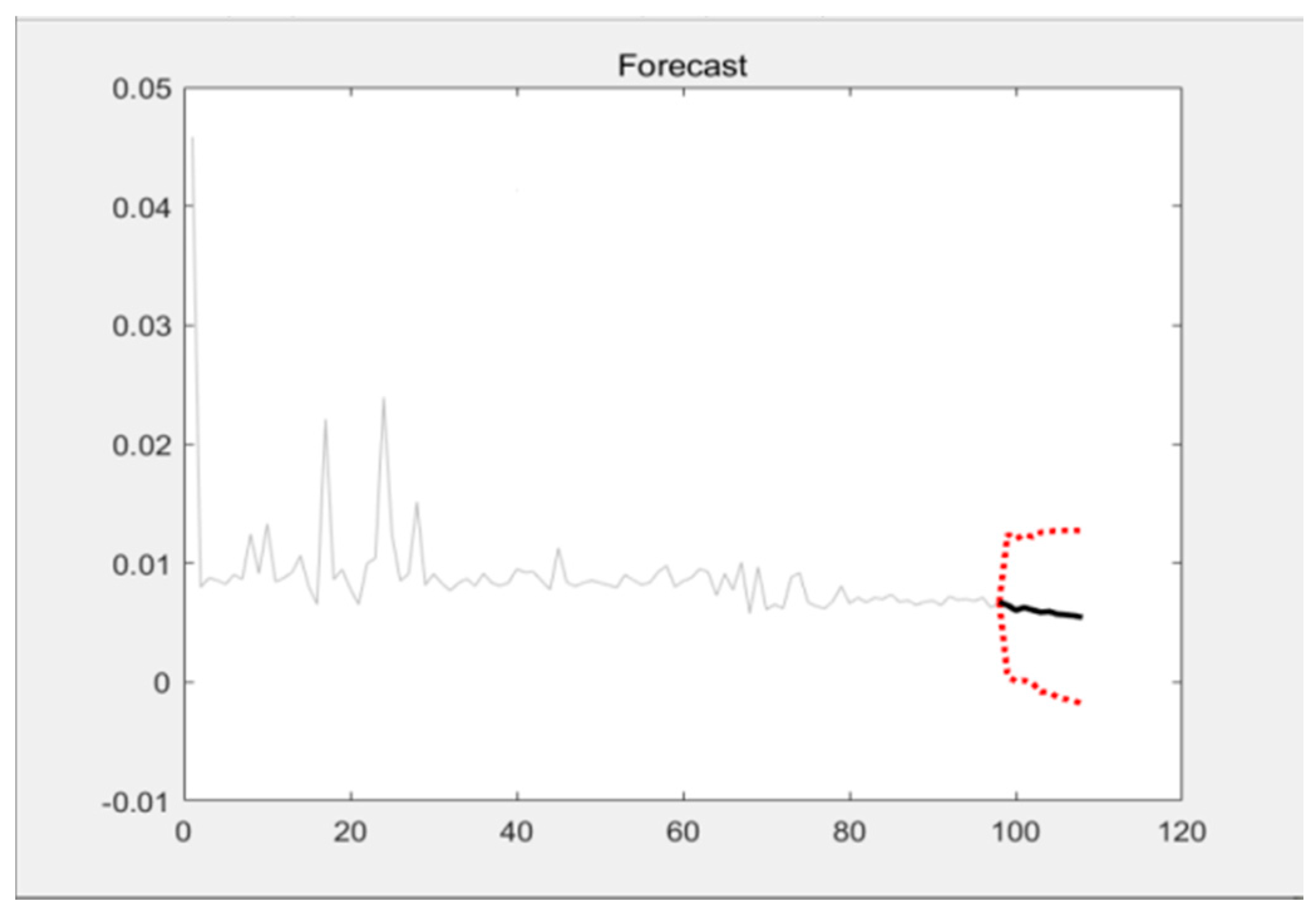 Electronics 11 02217 g017 550