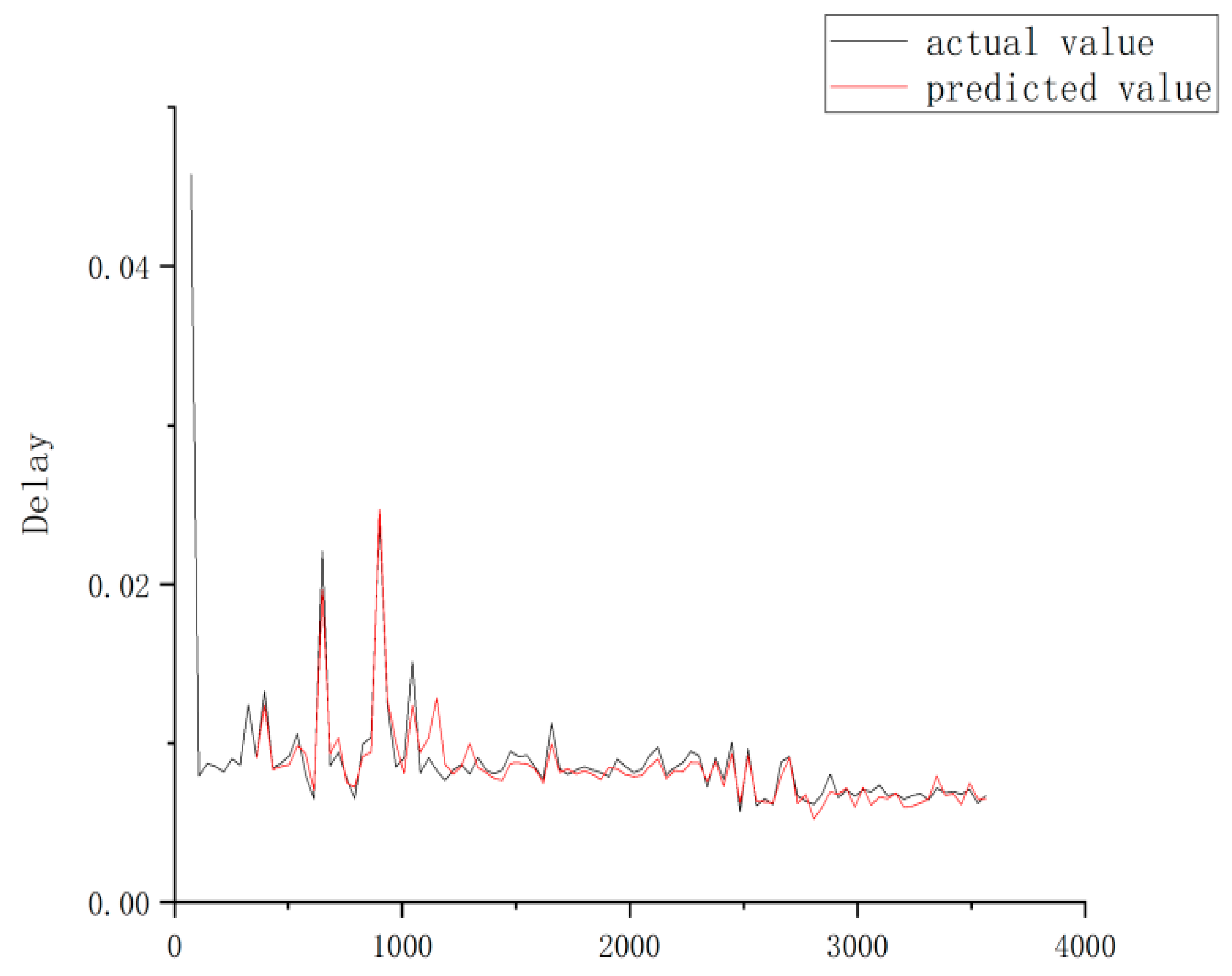 Electronics 11 02217 g018 550
