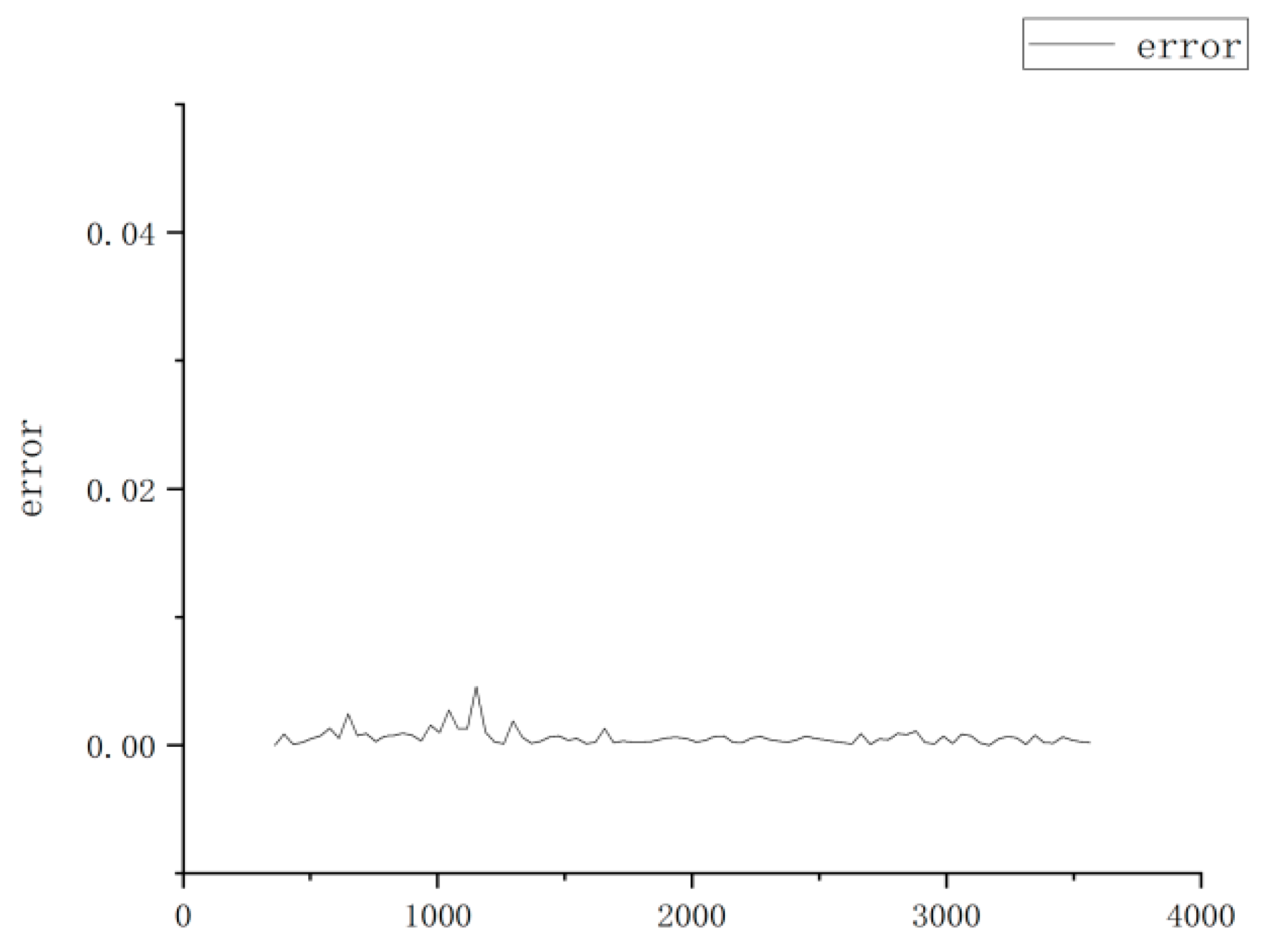 Electronics 11 02217 g019 550