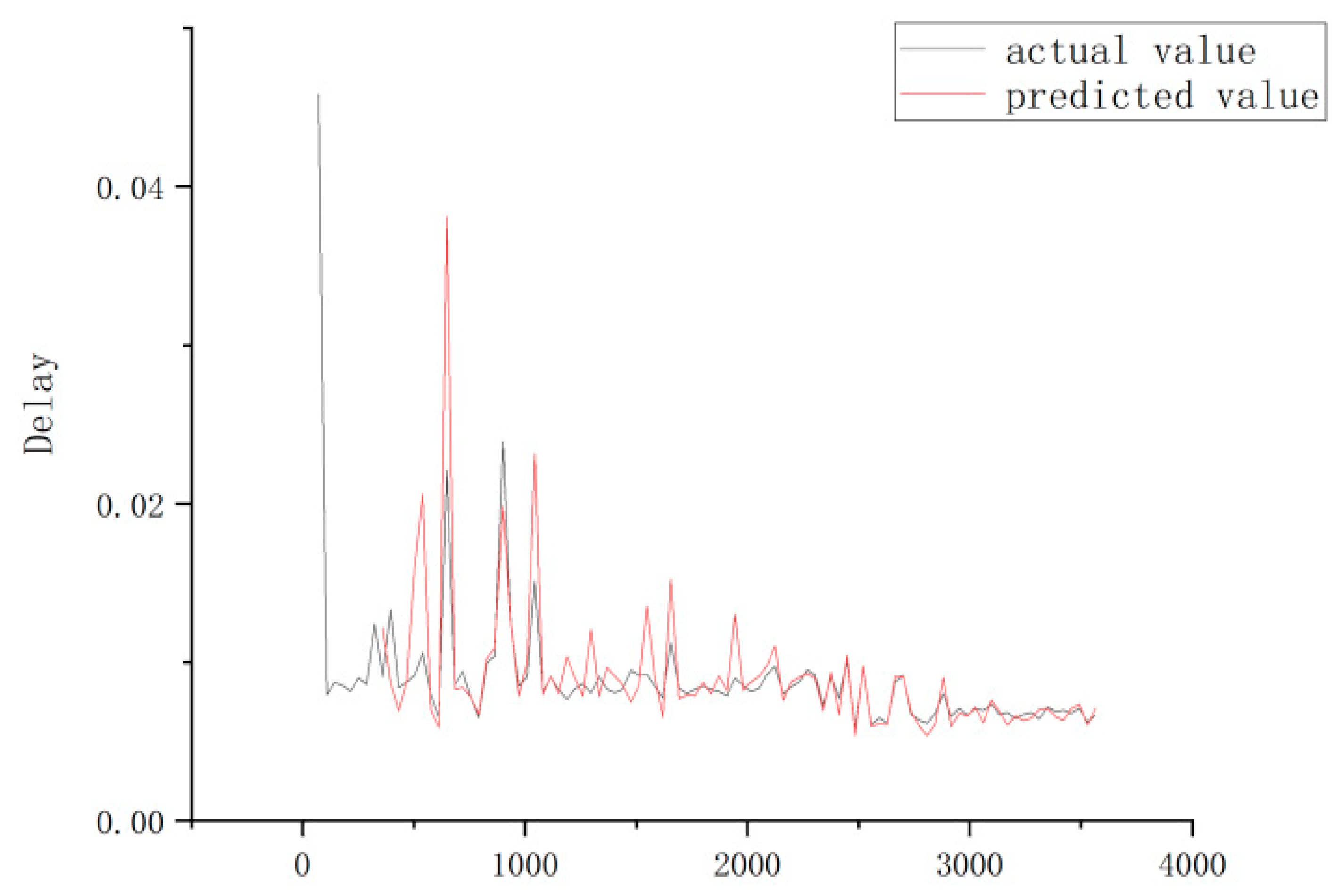 Electronics 11 02217 g022 550