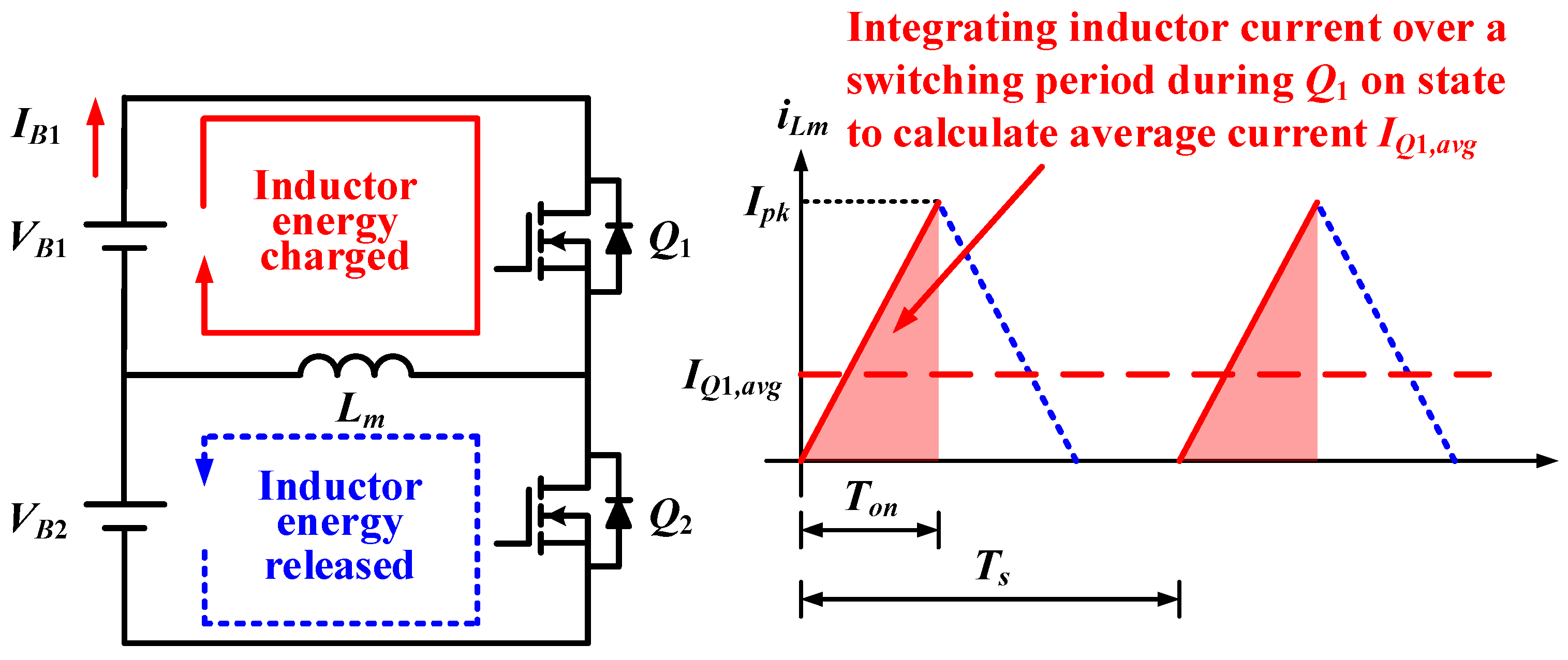 Electronics 11 02219 g005 550
