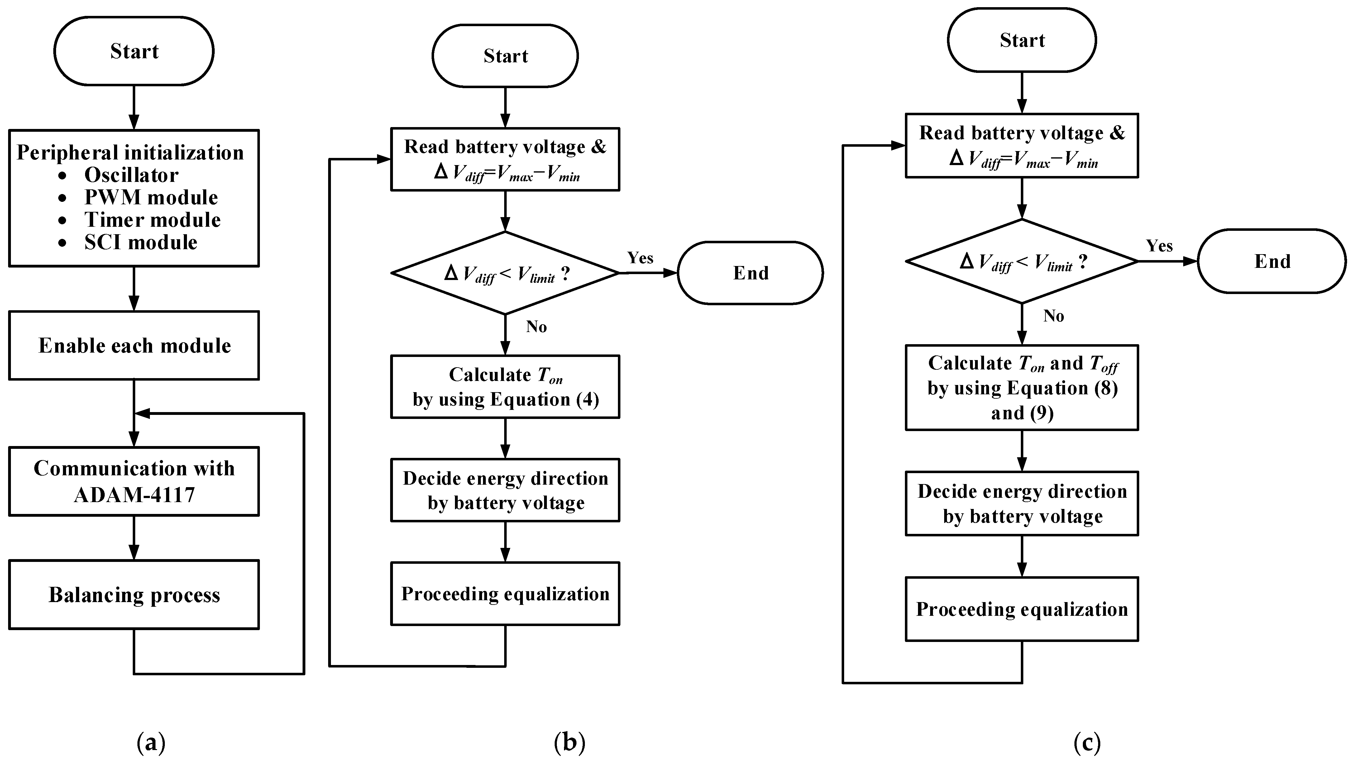 Electronics 11 02219 g006 550