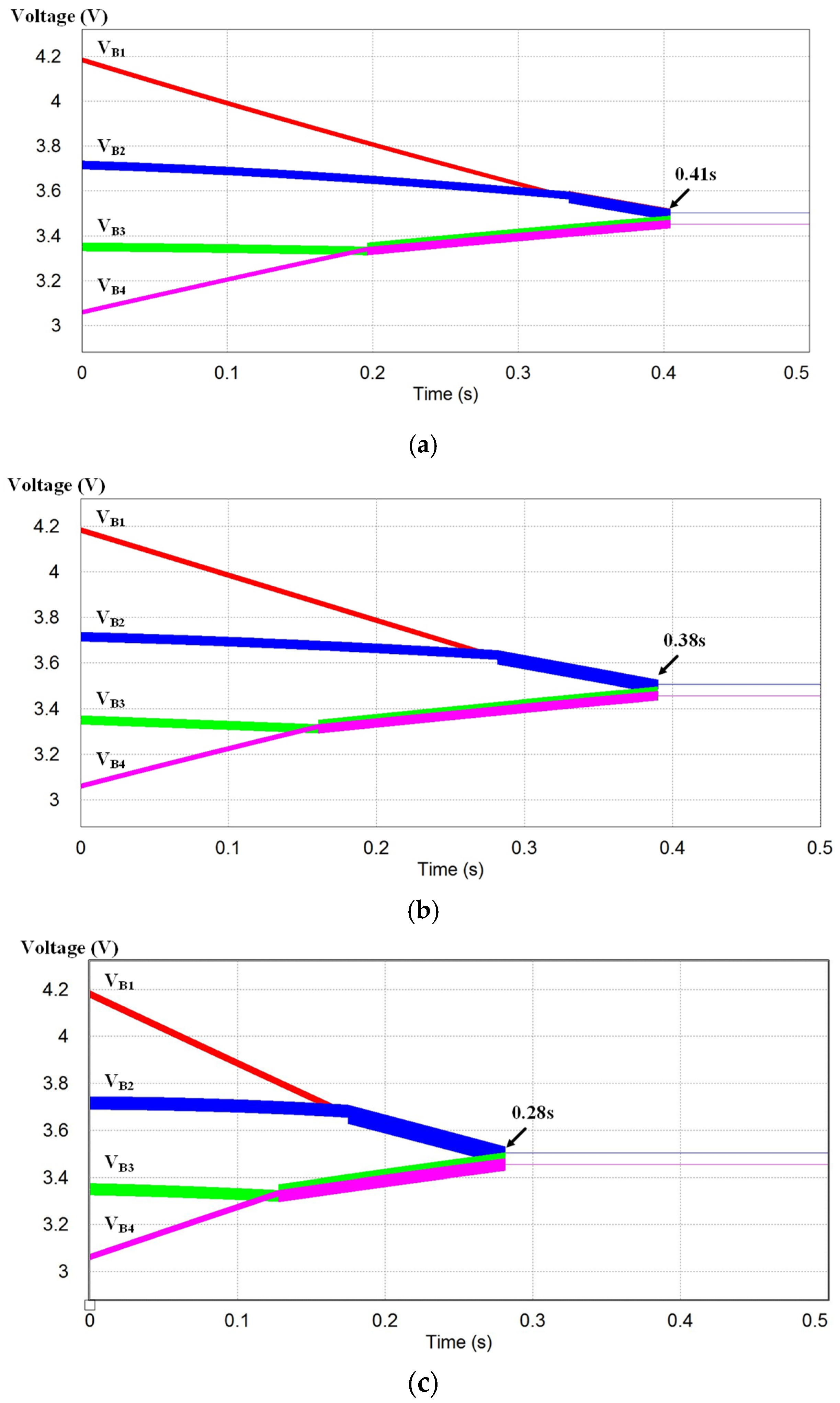 Electronics 11 02219 g007 550