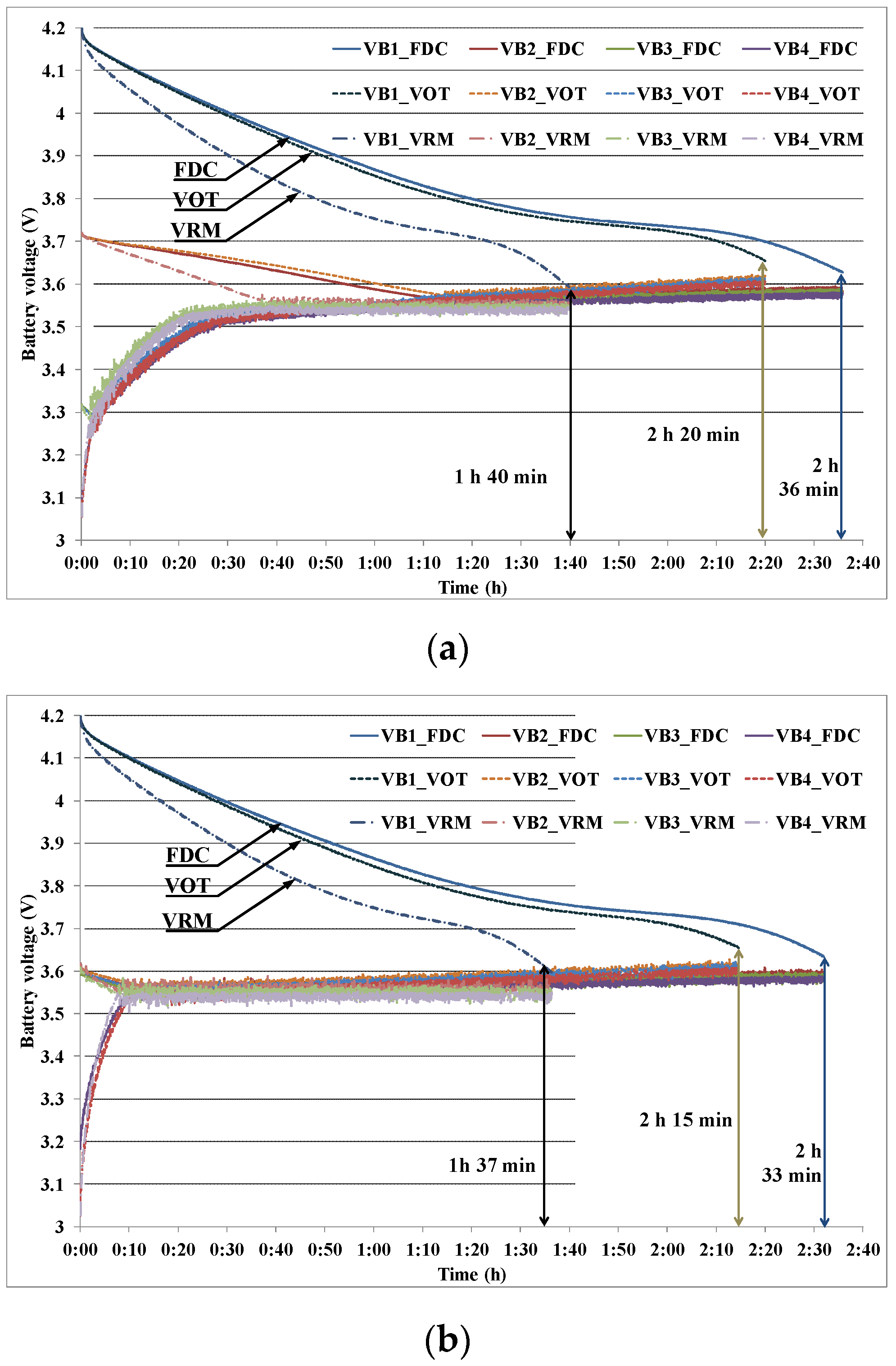 Electronics 11 02219 g009a 550