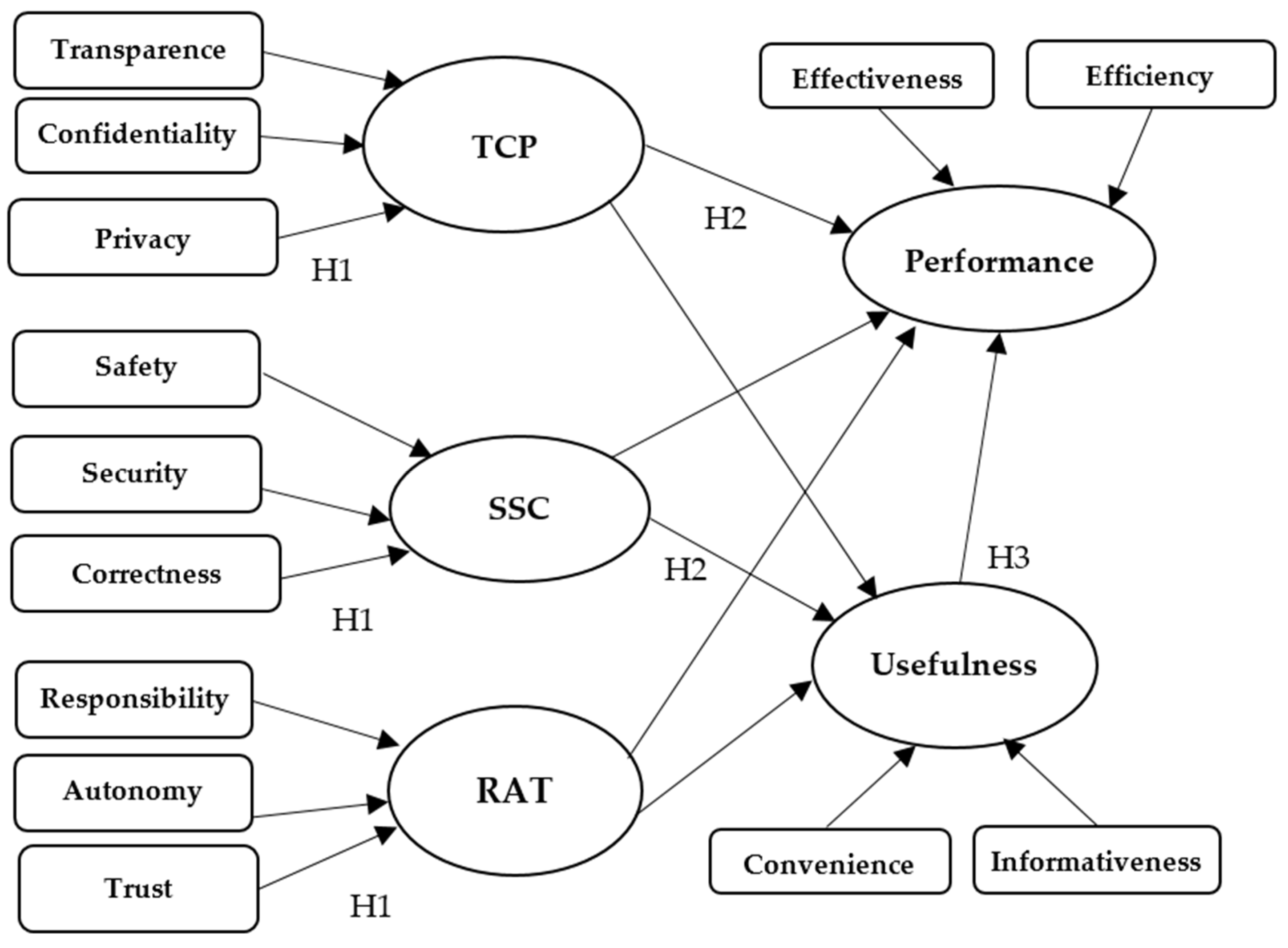 Electronics 11 02221 g001 550