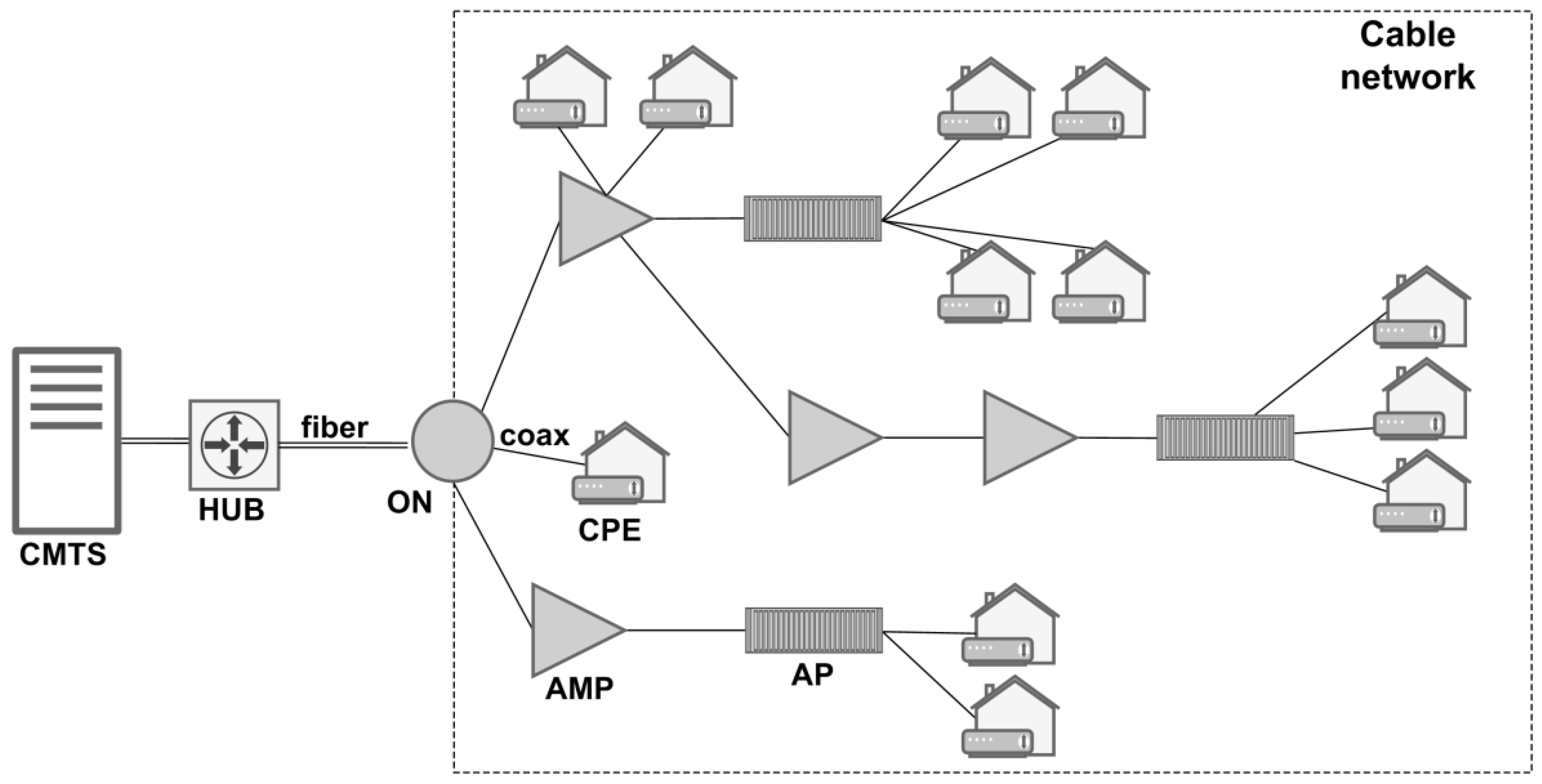 Teradata Alert, PDF, Port (Computer Networking)