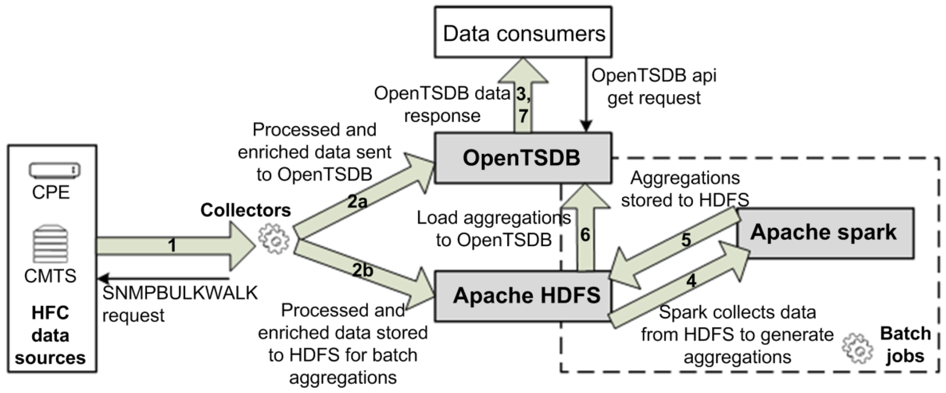 Electronics 11 02224 g003 550