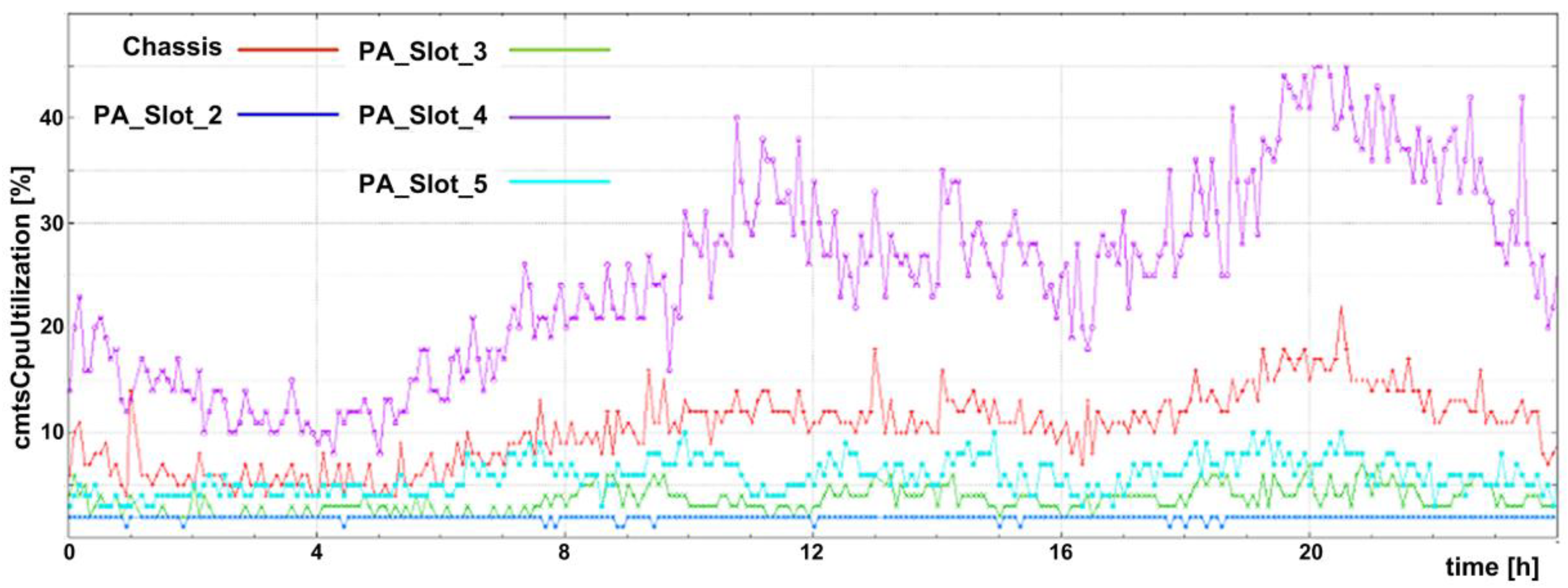 Electronics 11 02224 g004 550
