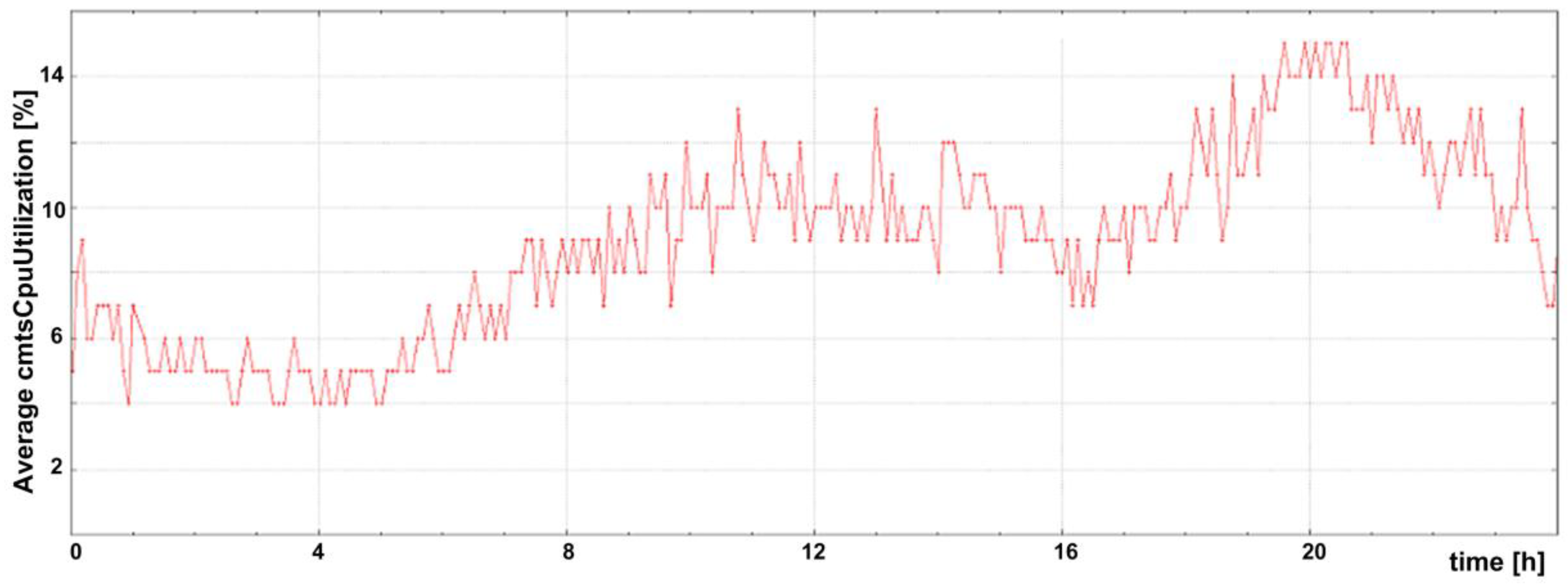 Electronics 11 02224 g005 550