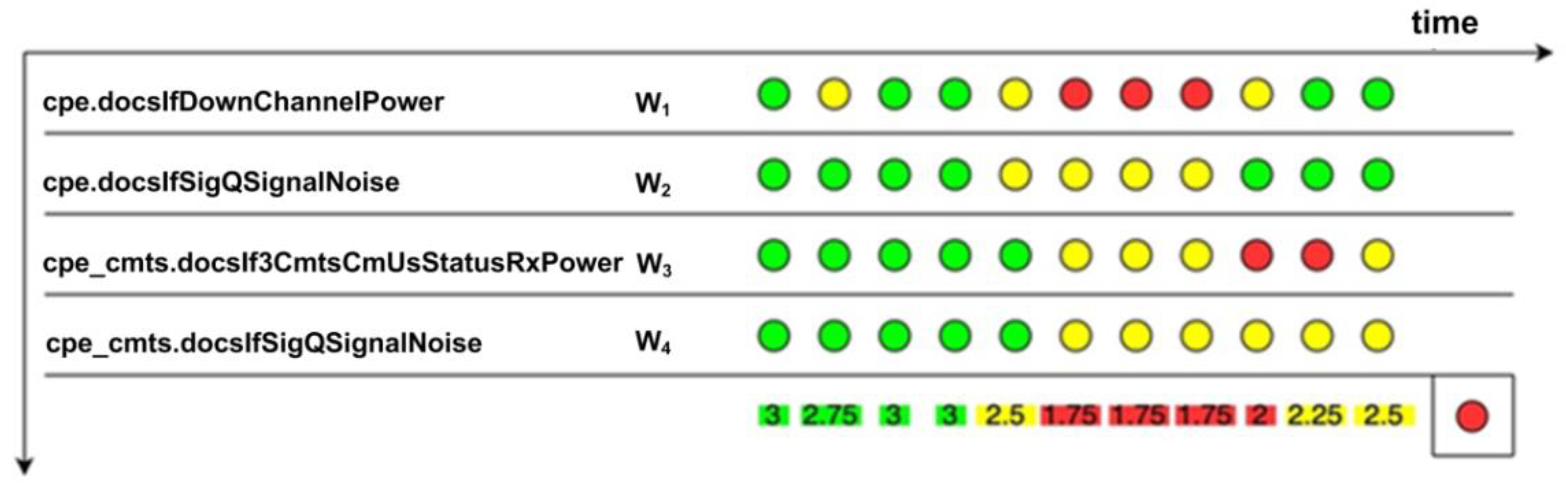 Electronics 11 02224 g008 550