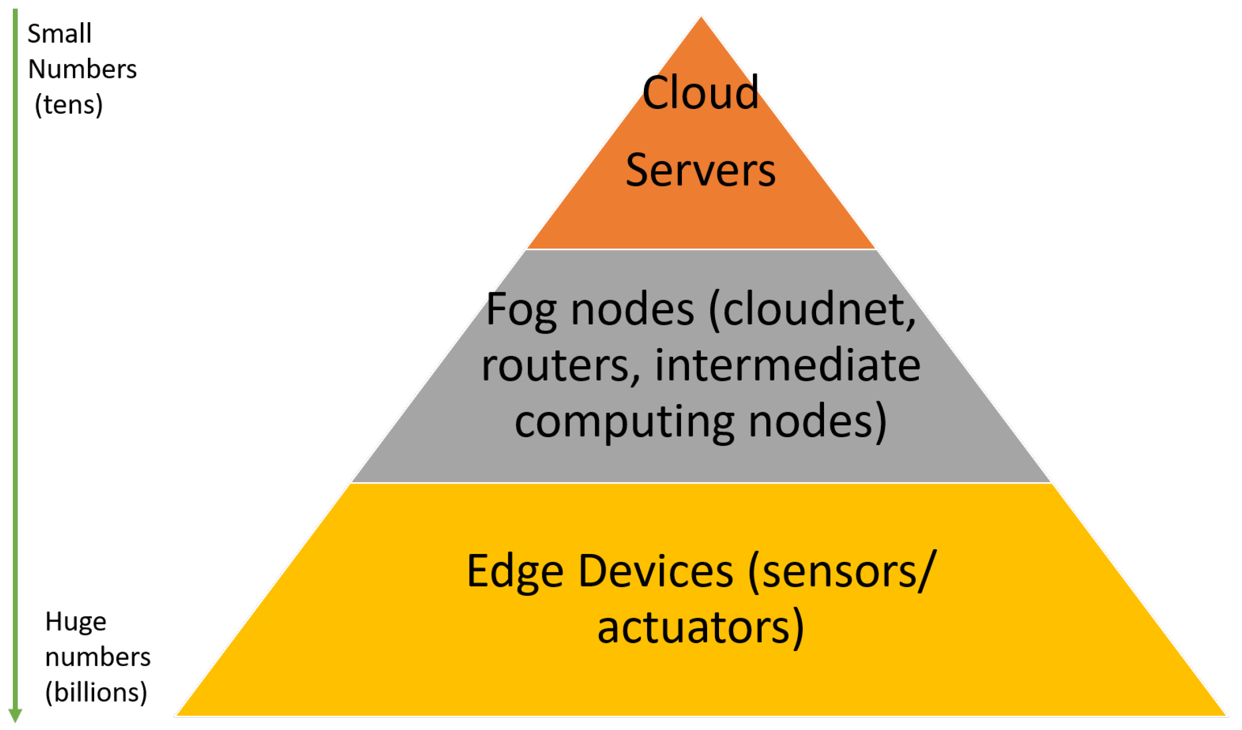 Electronics 11 02225 g001