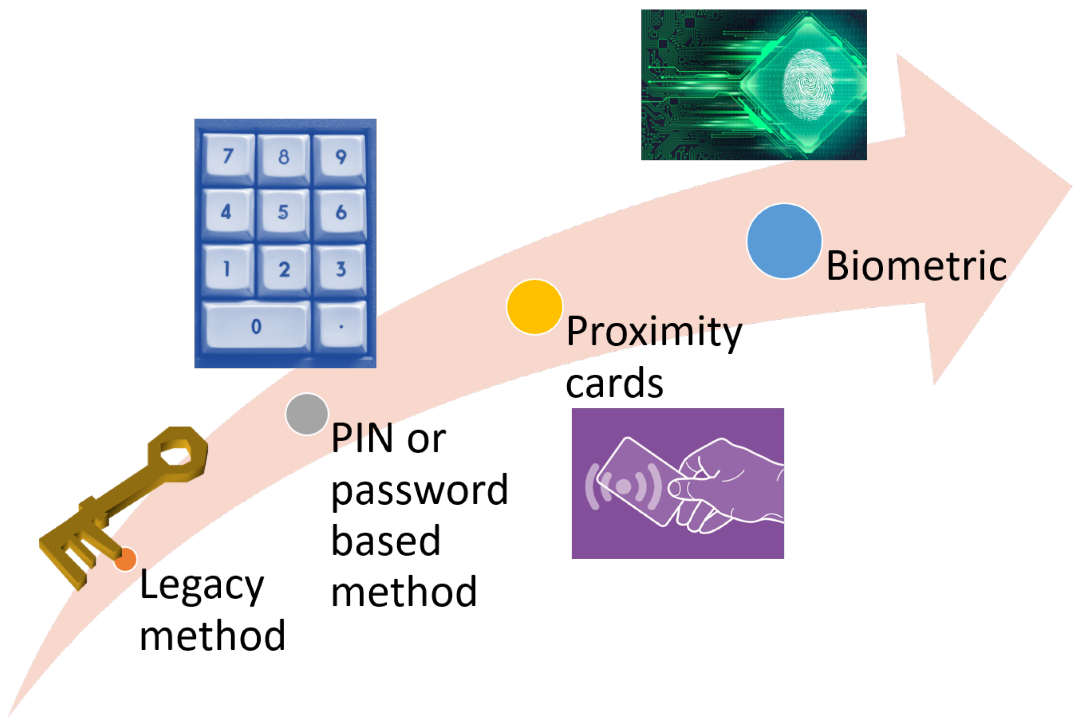 Electronics 11 02225 g002