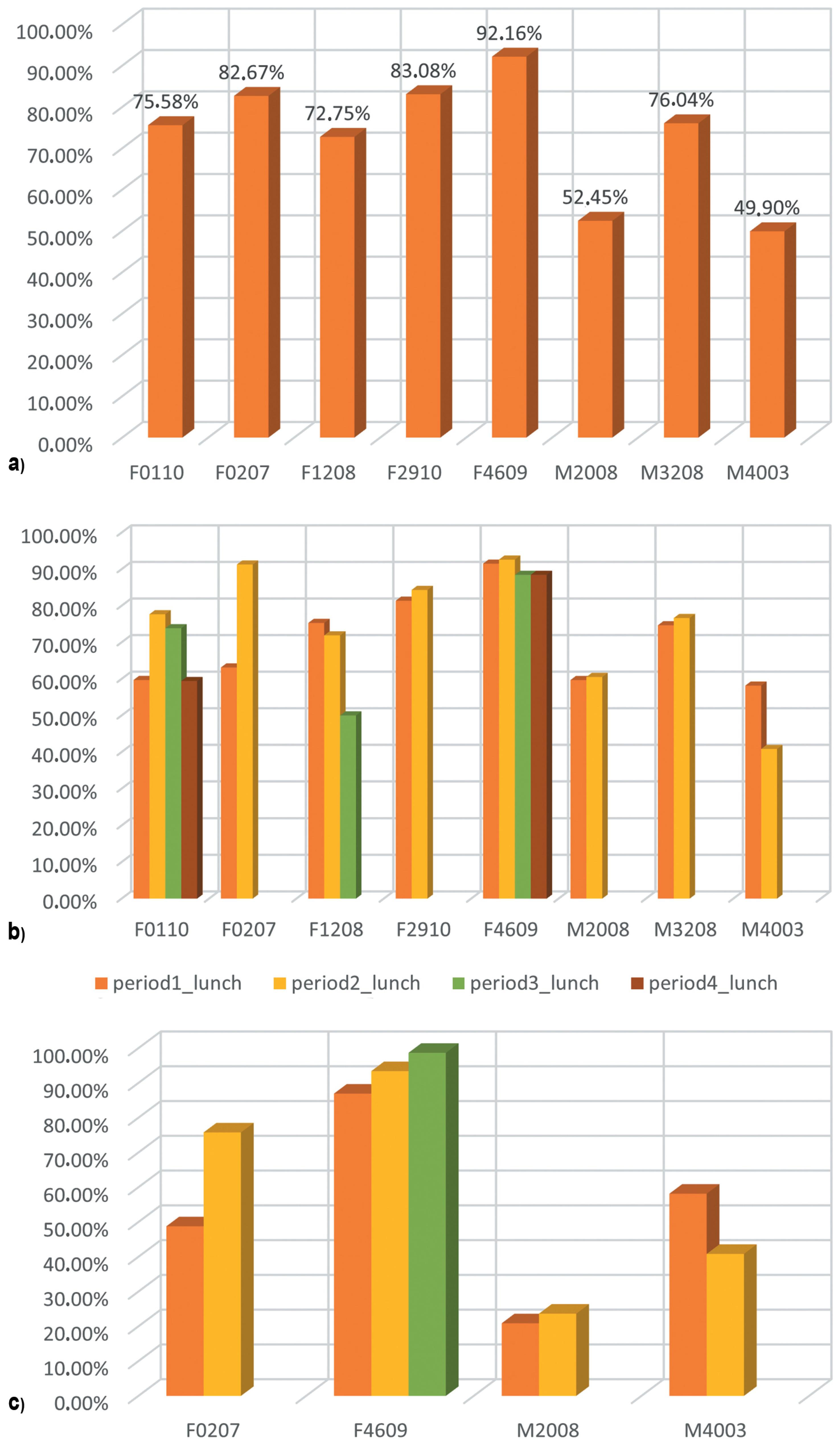 Electronics 11 02227 g004 550