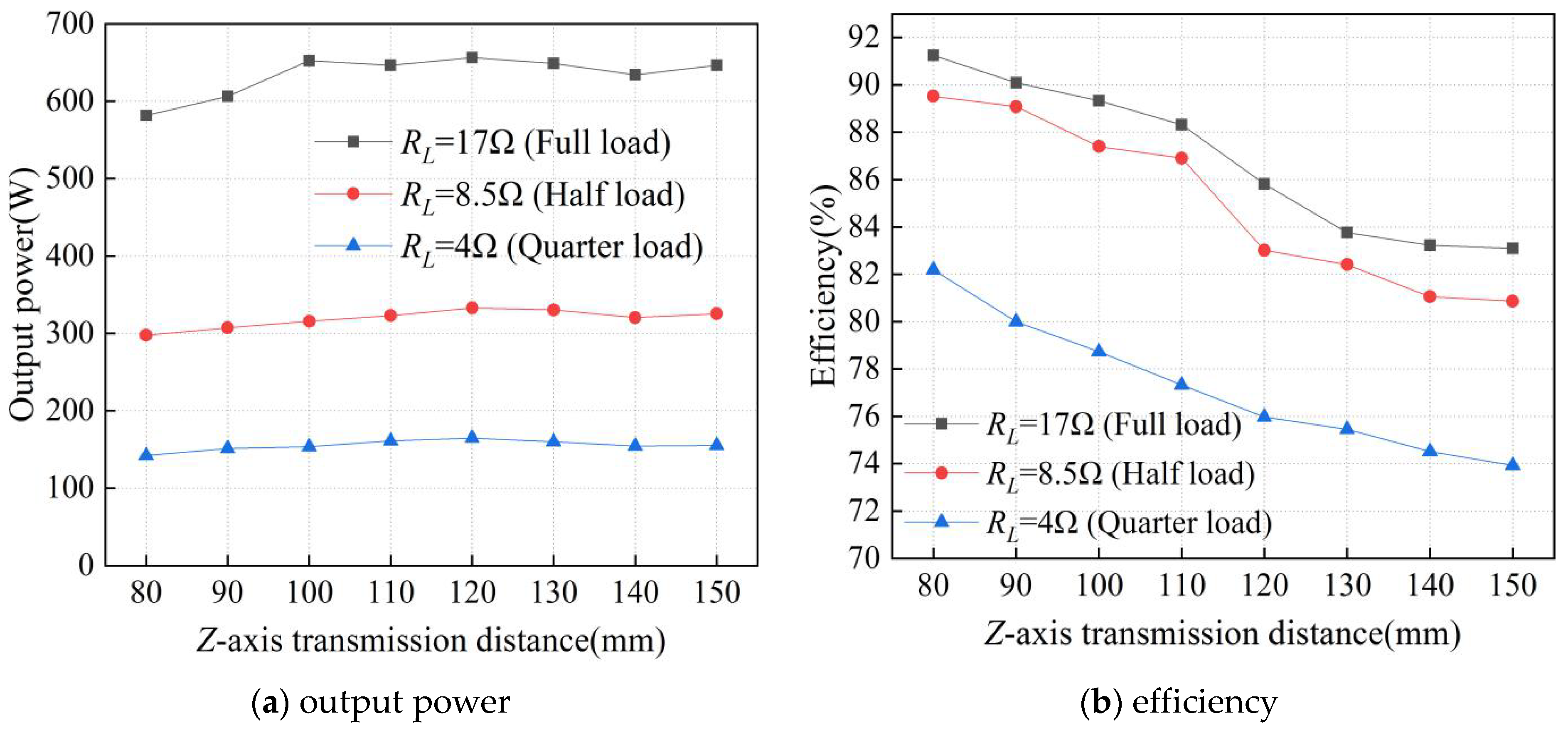 Electronics 11 02228 g016 550