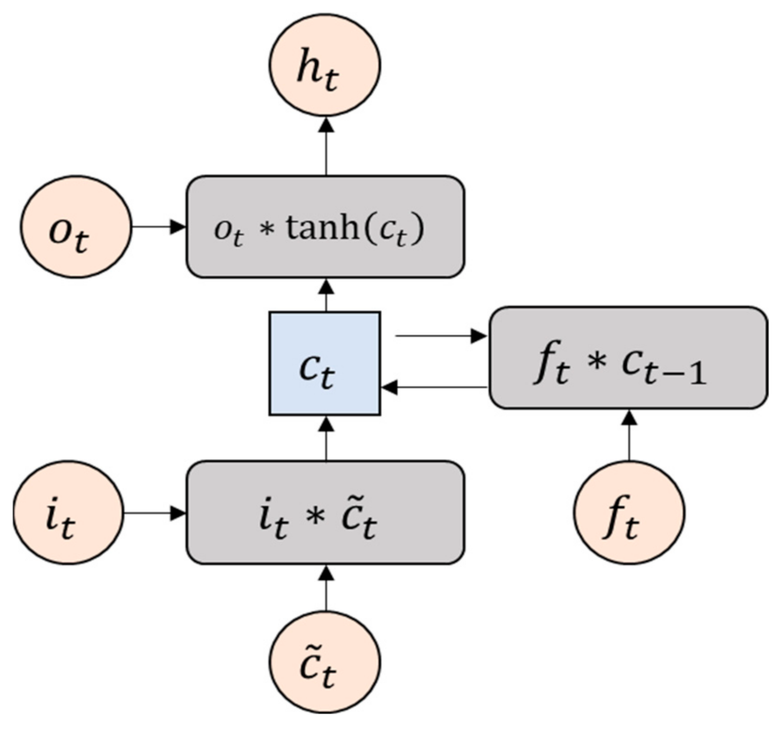 Electronics 11 02230 g002