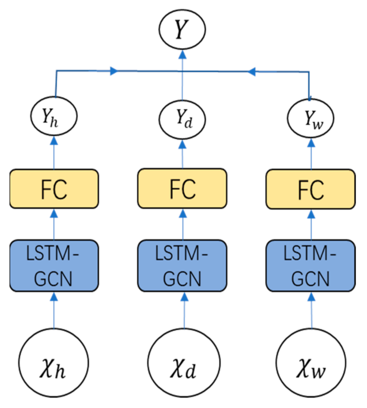 Electronics 11 02230 g003