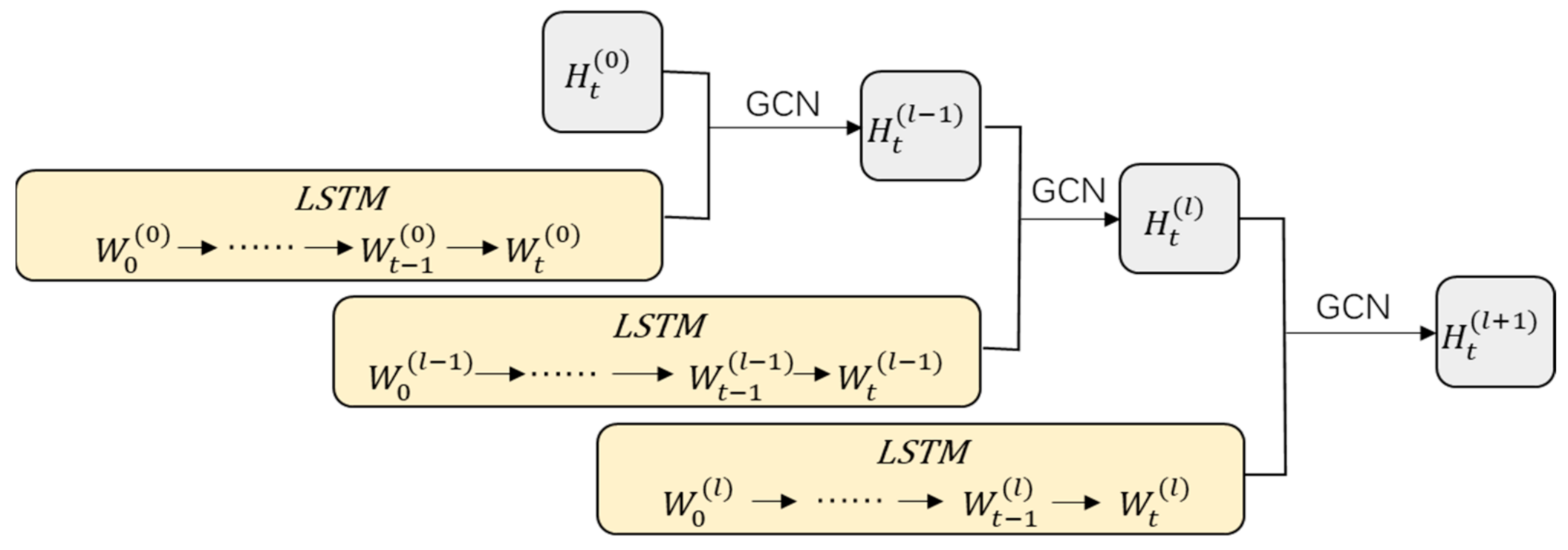 Electronics 11 02230 g005