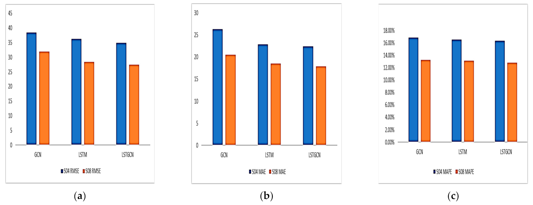 Electronics 11 02230 g006
