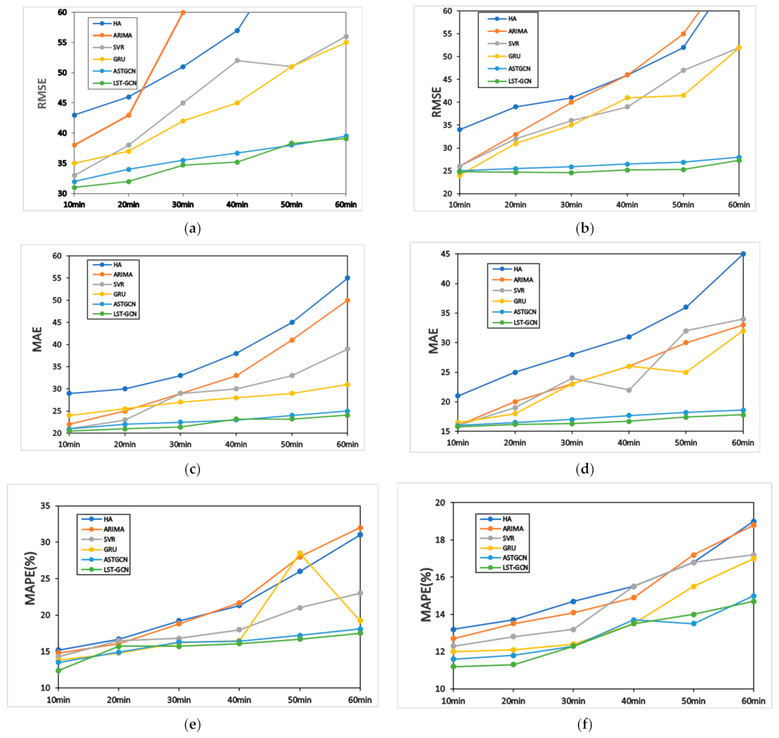 Electronics 11 02230 g007
