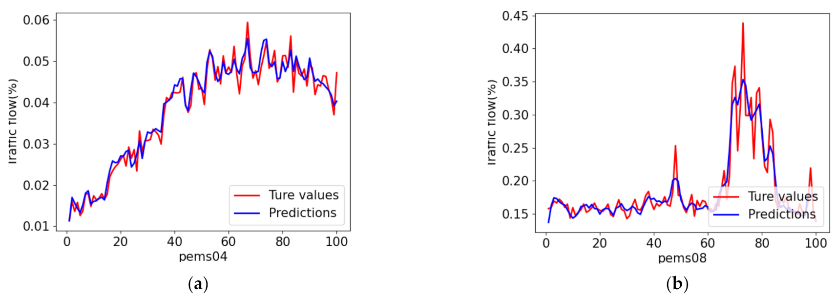 Electronics 11 02230 g008