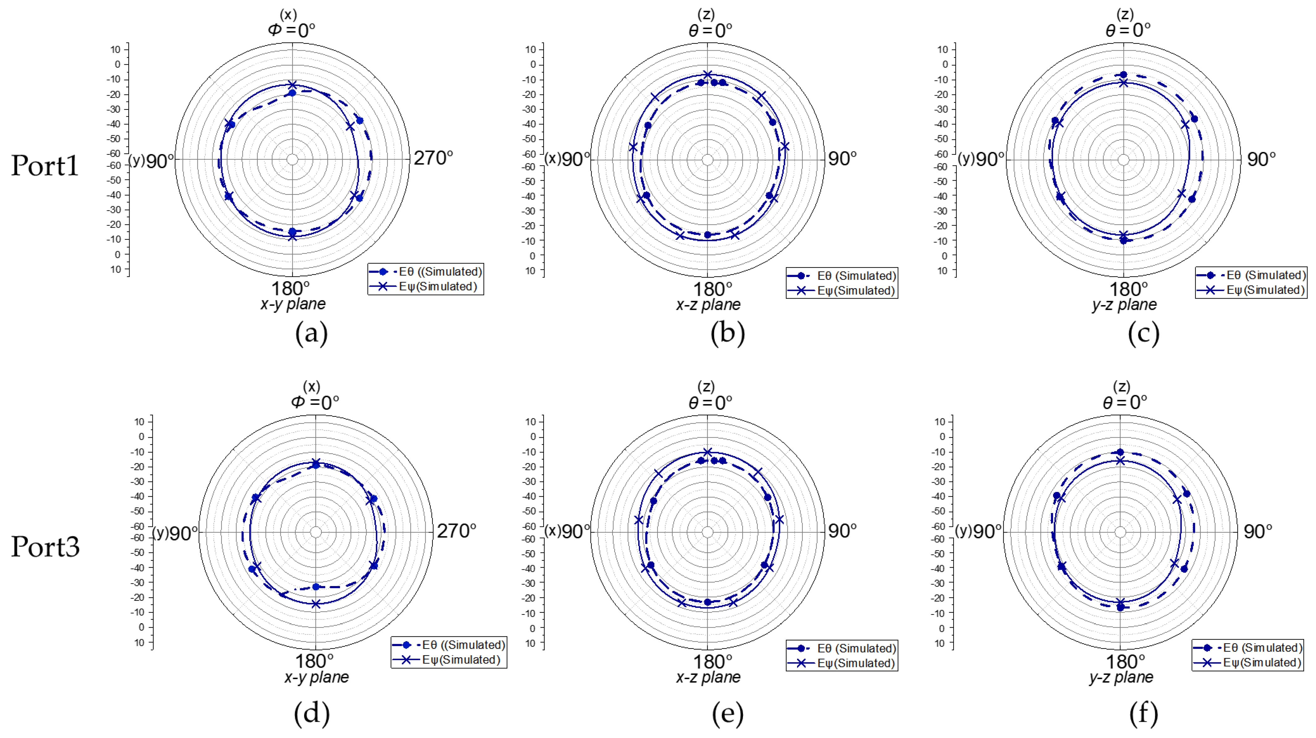 Electronics 11 02231 g011