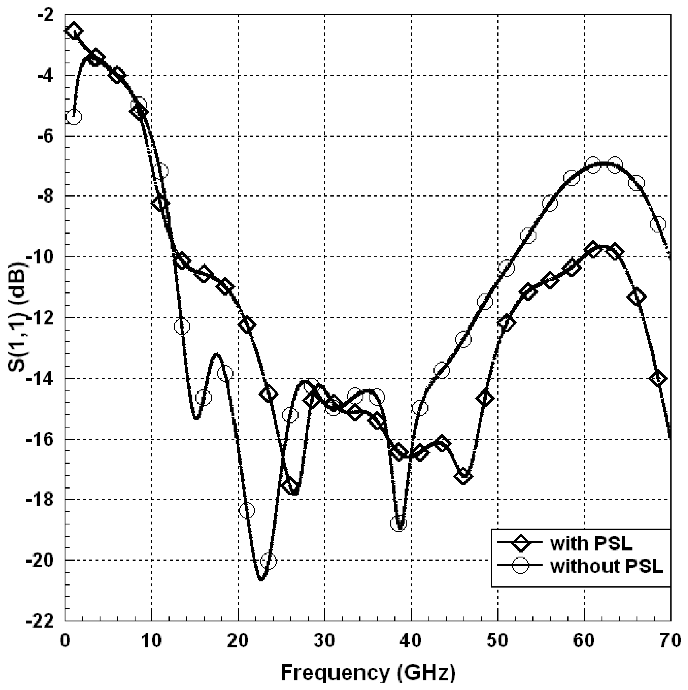Electronics 11 02231 g015