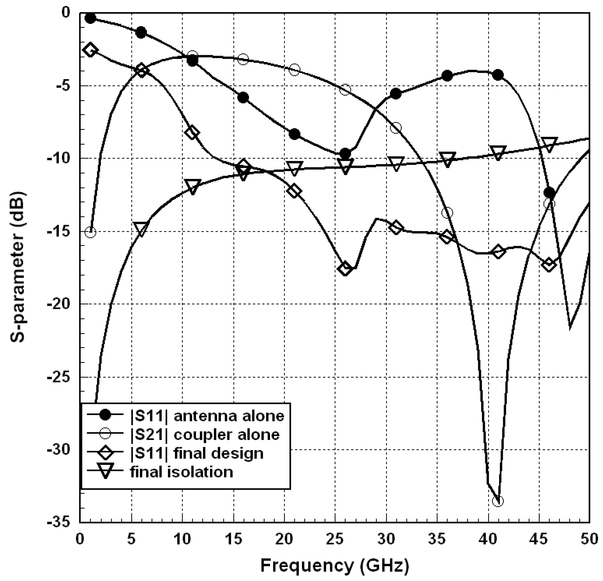 Electronics 11 02231 g018