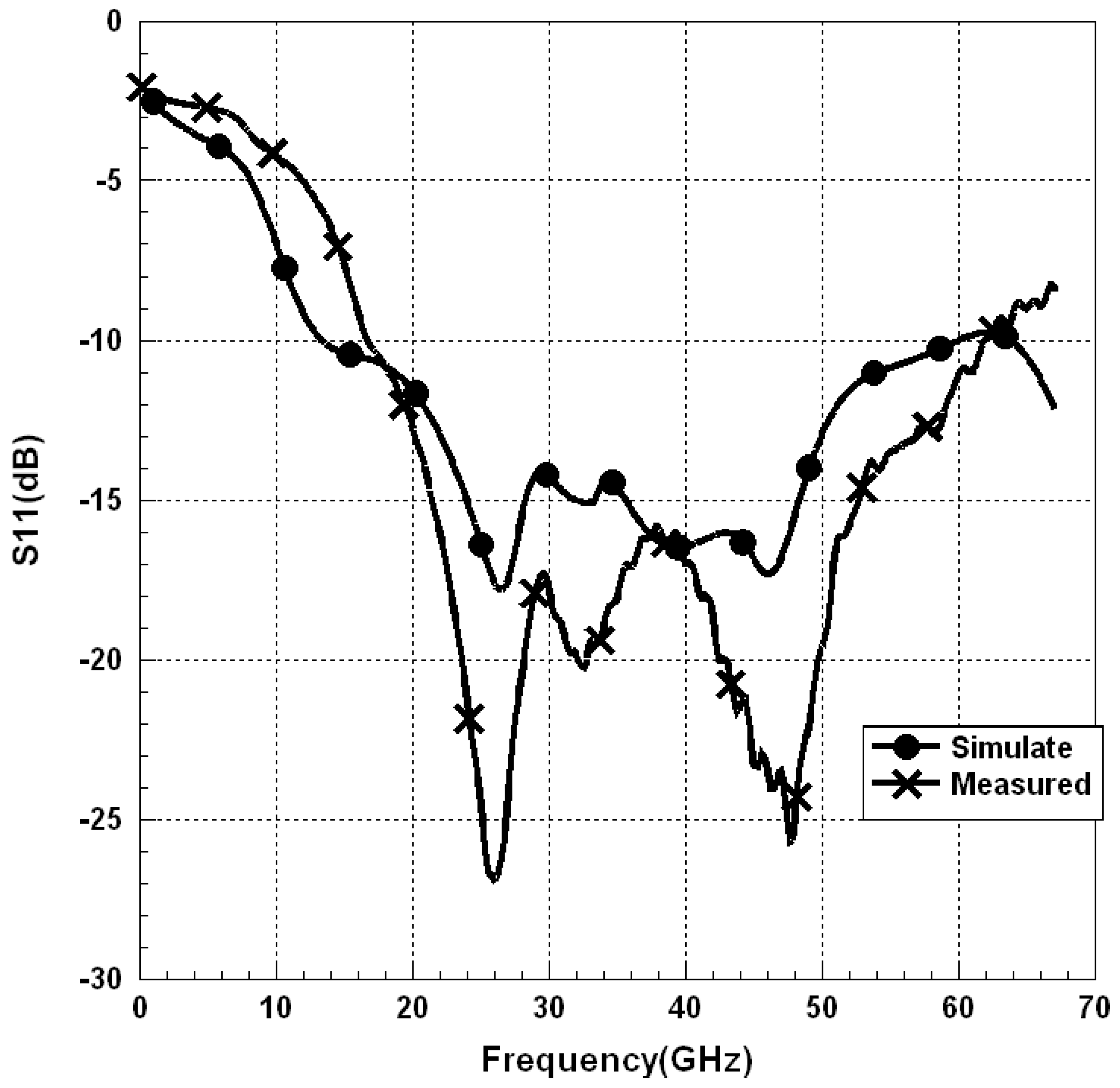 Electronics 11 02231 g023