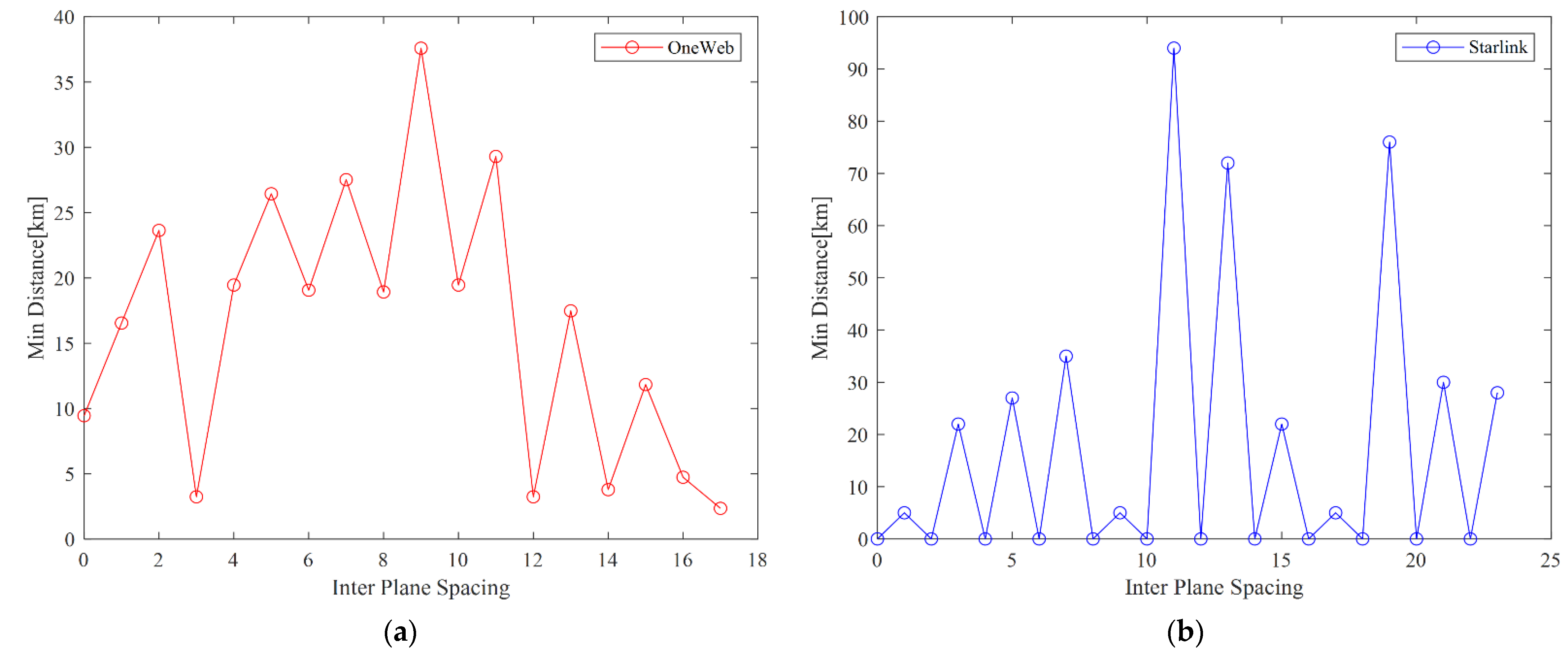 Electronics 11 02232 g006 Electronics 11 02232 g006