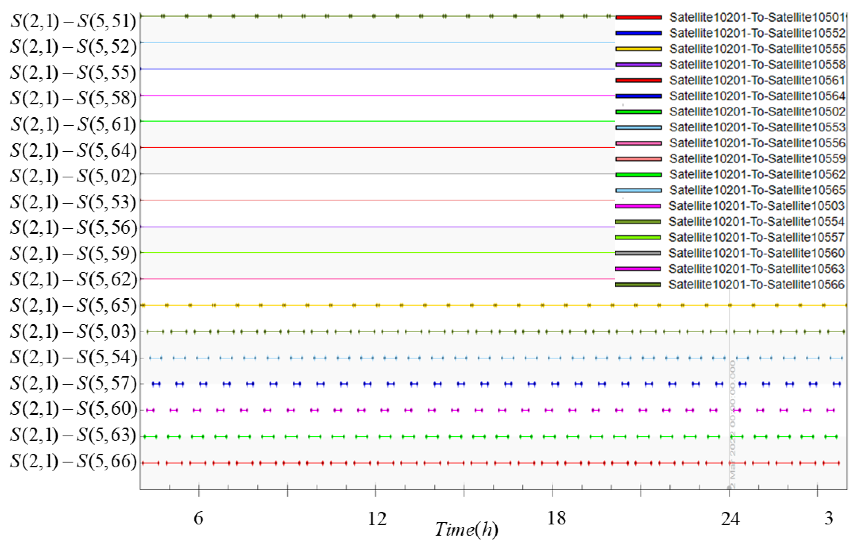 Electronics 11 02232 g011 Electronics 11 02232 g011