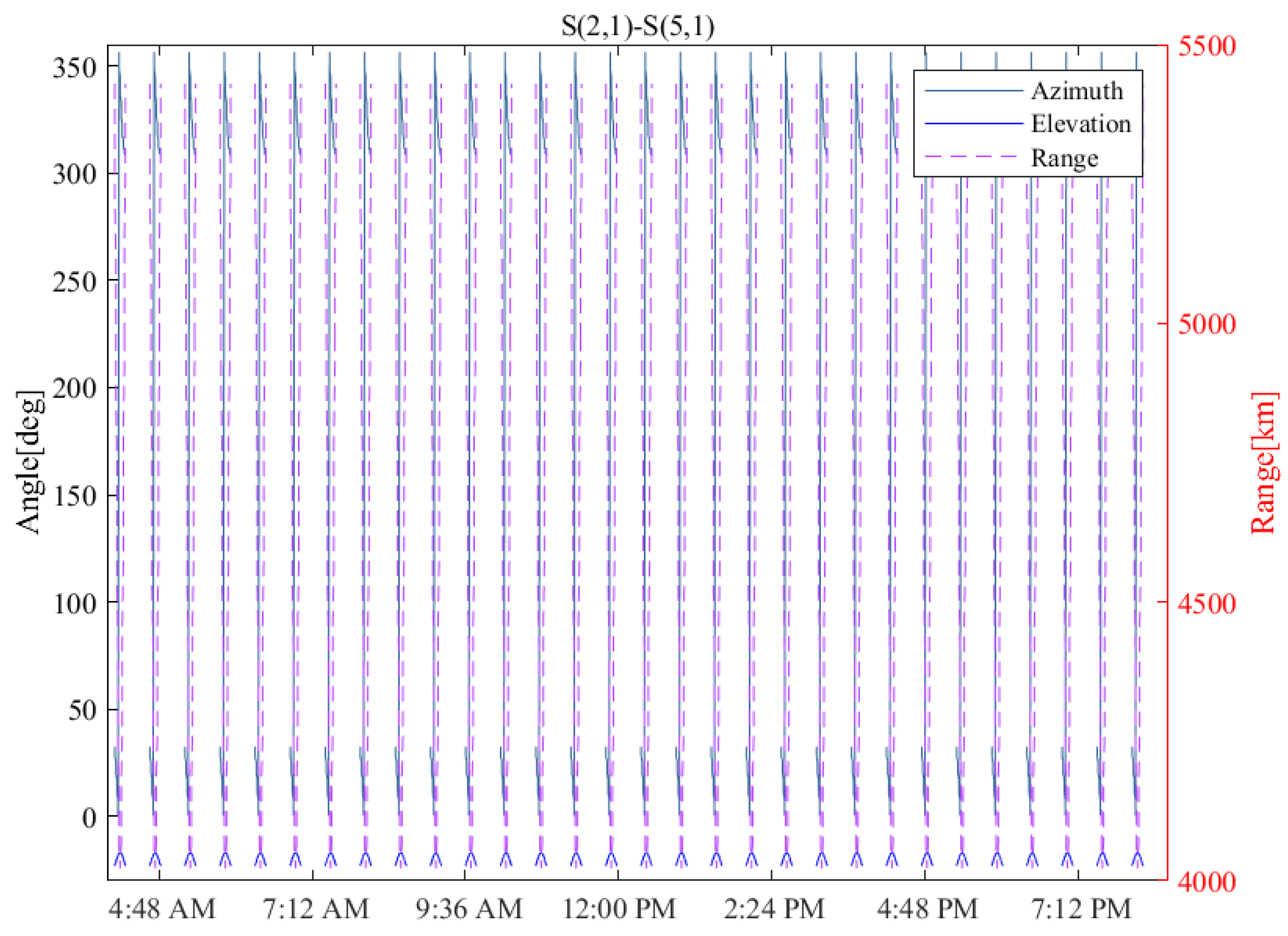 Electronics 11 02232 g015 Electronics 11 02232 g015