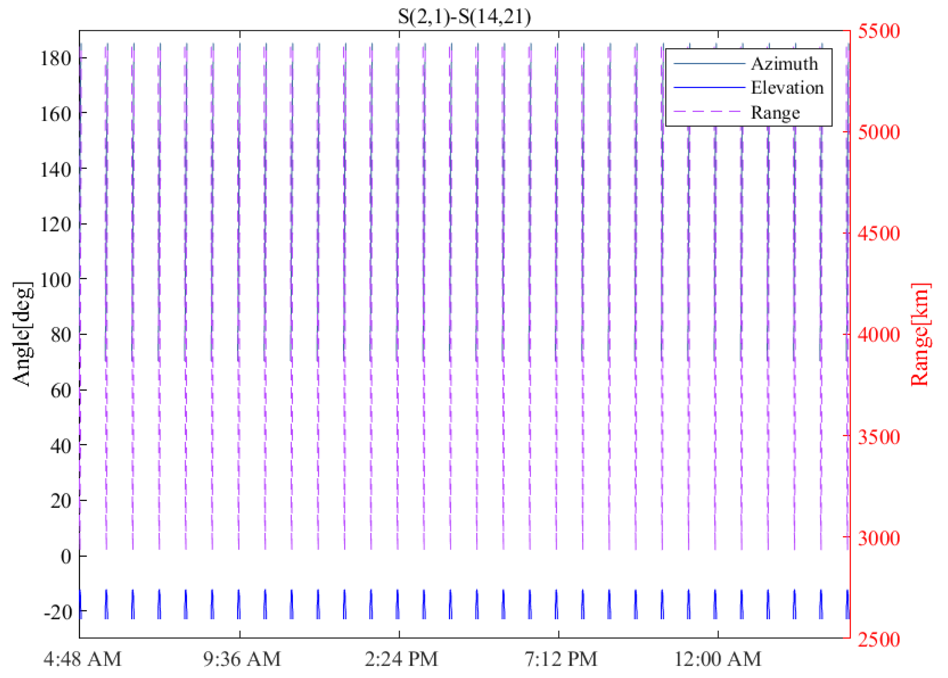 Electronics 11 02232 g016 Electronics 11 02232 g016