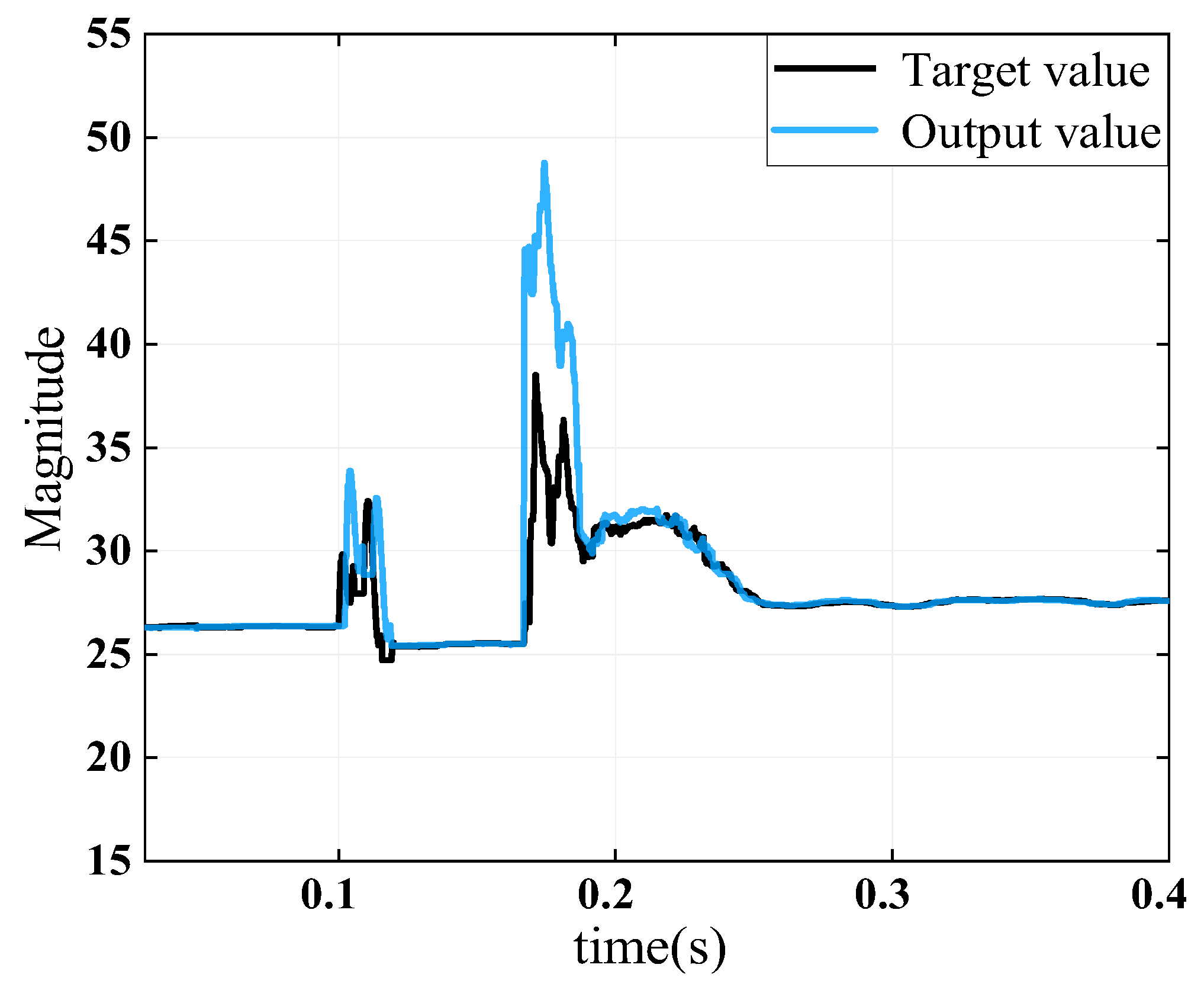 Electronics 11 02237 g004 550