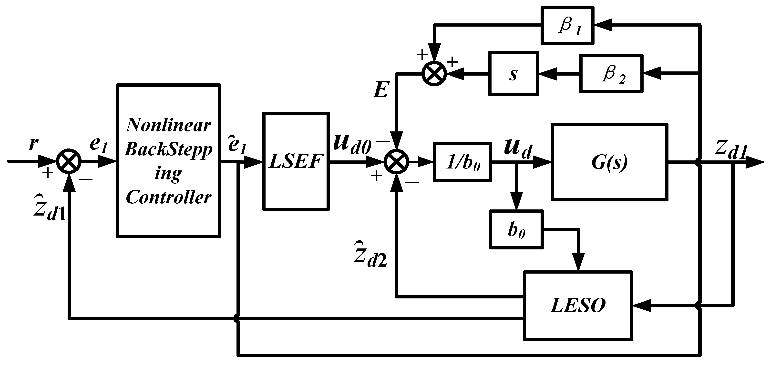 Electronics 11 02237 g005 550