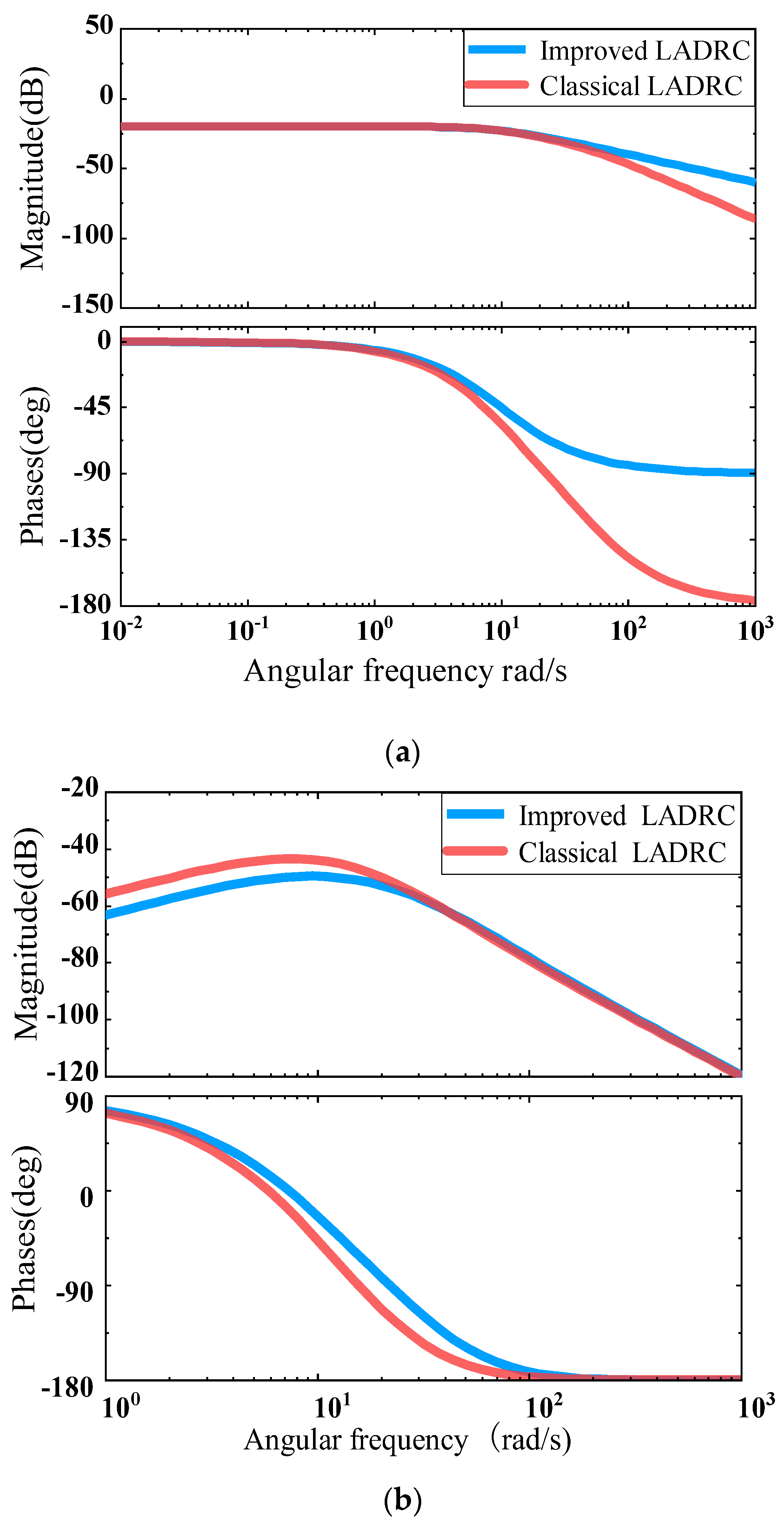 Electronics 11 02237 g007 550