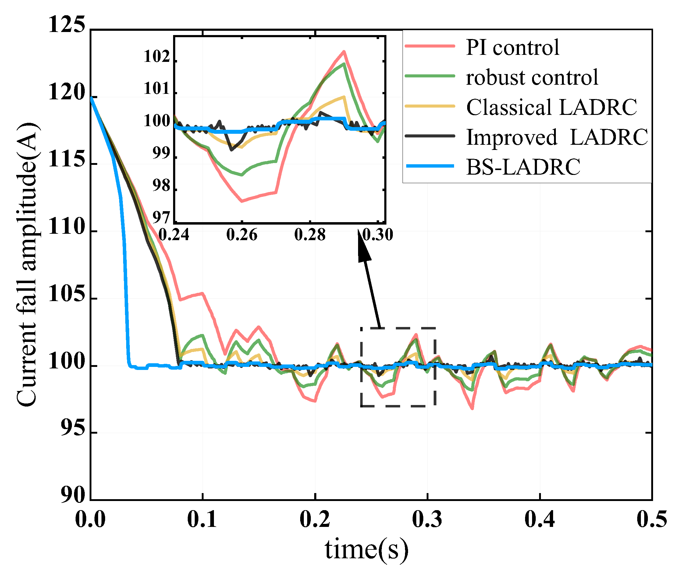 Electronics 11 02237 g009 550