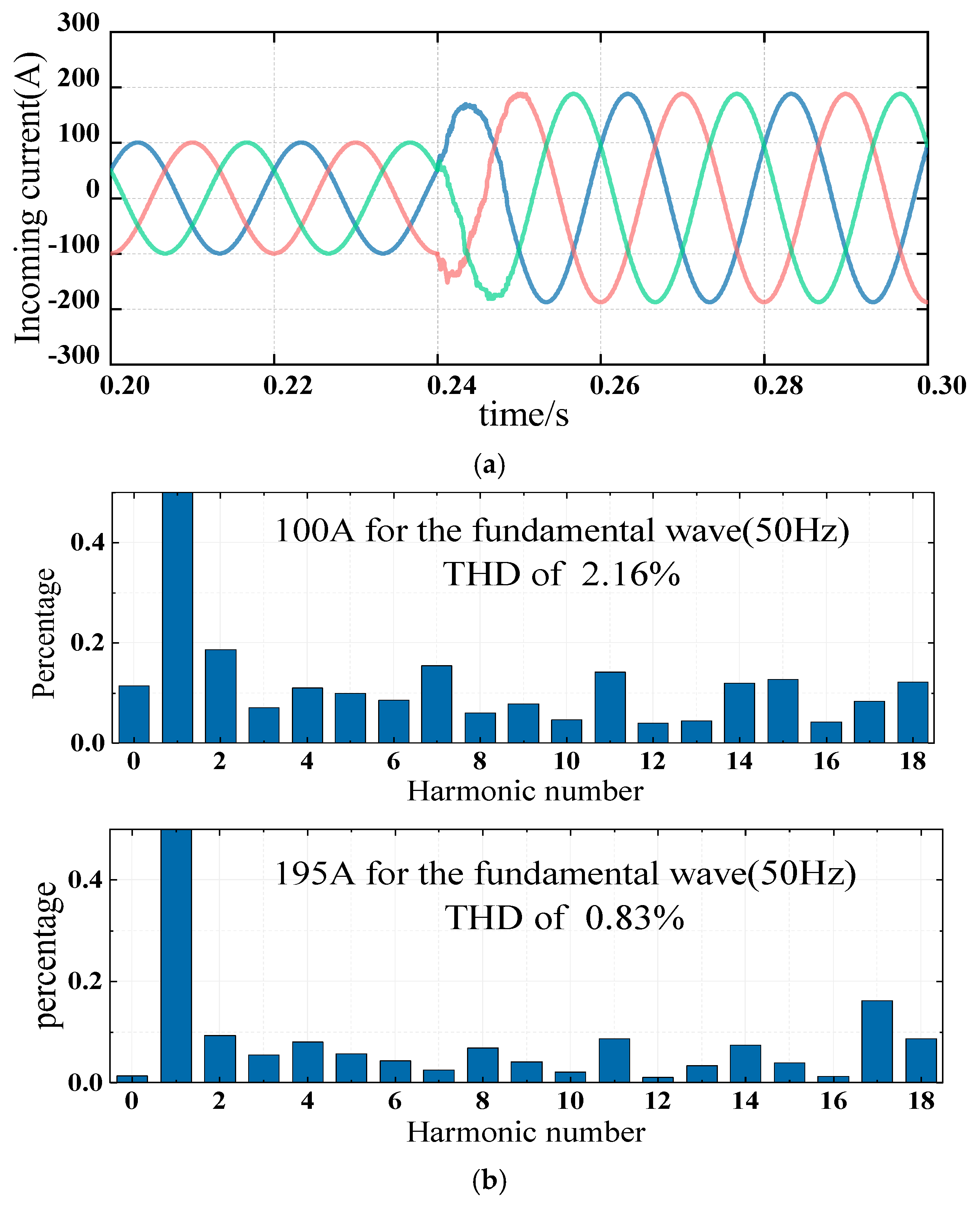 Electronics 11 02237 g011 550