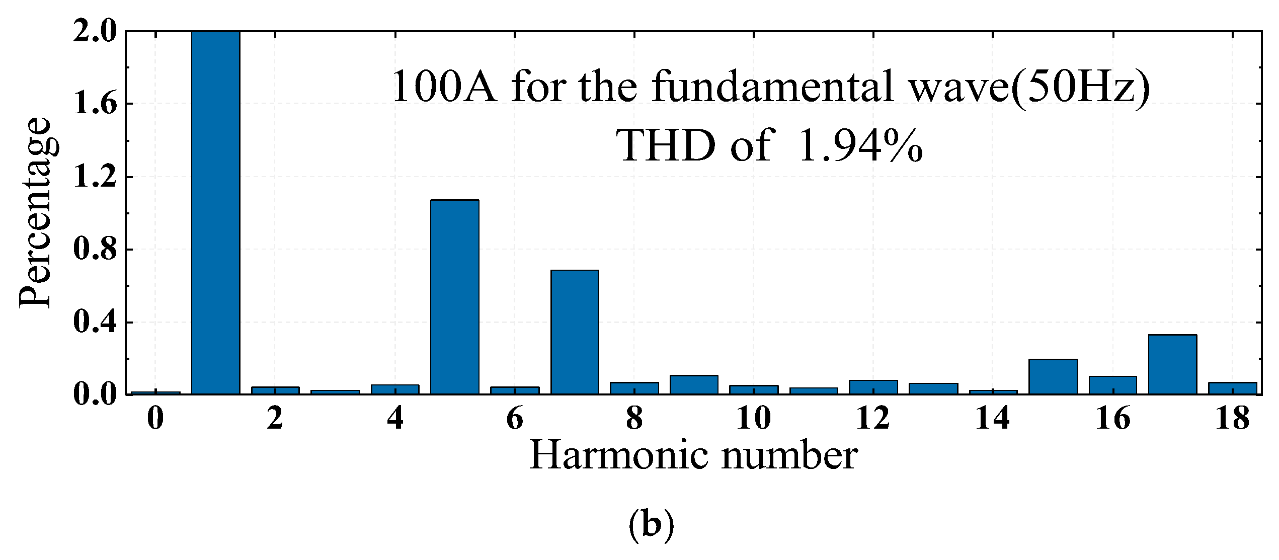 Electronics 11 02237 g012b 550