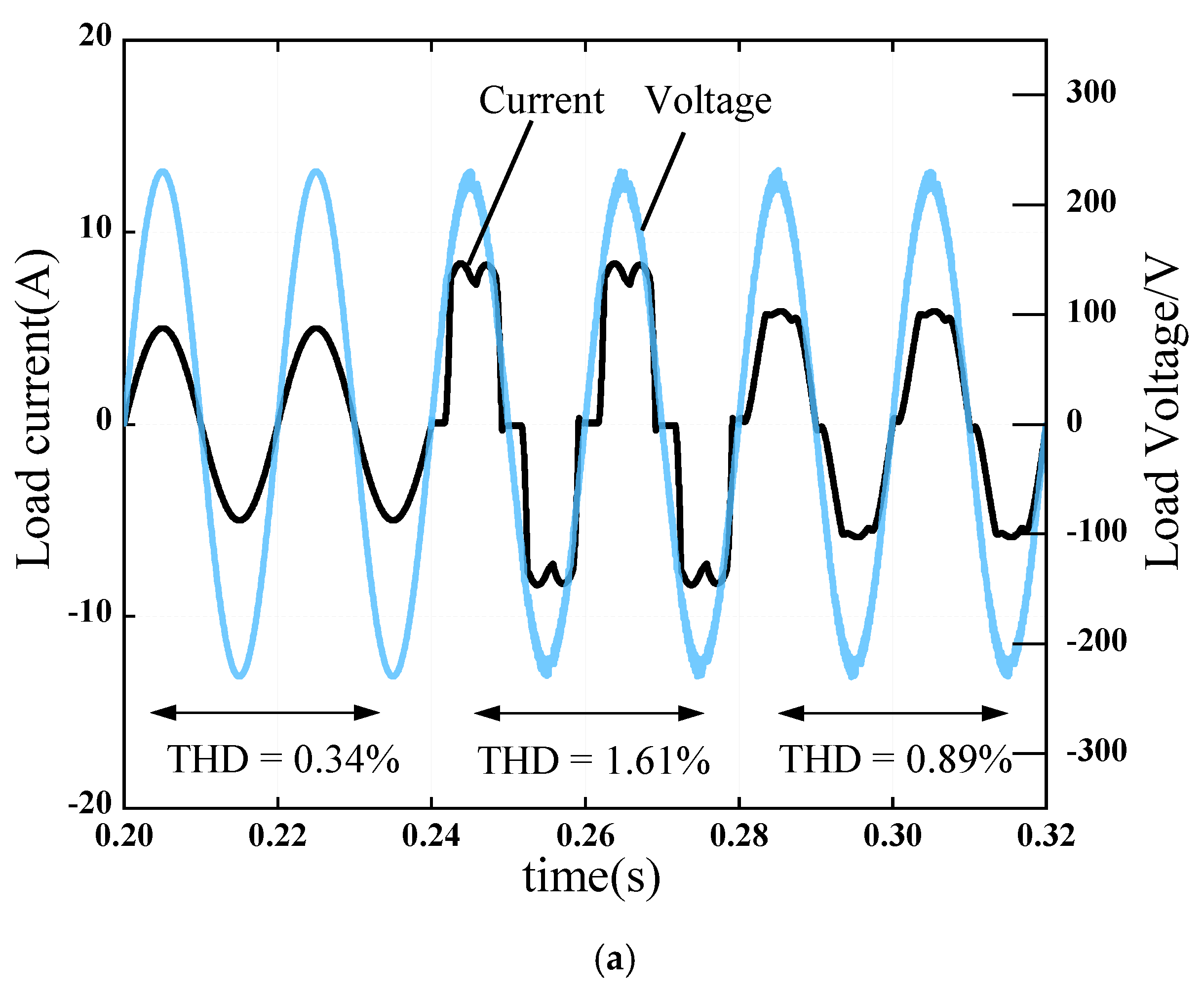 Electronics 11 02237 g013a 550