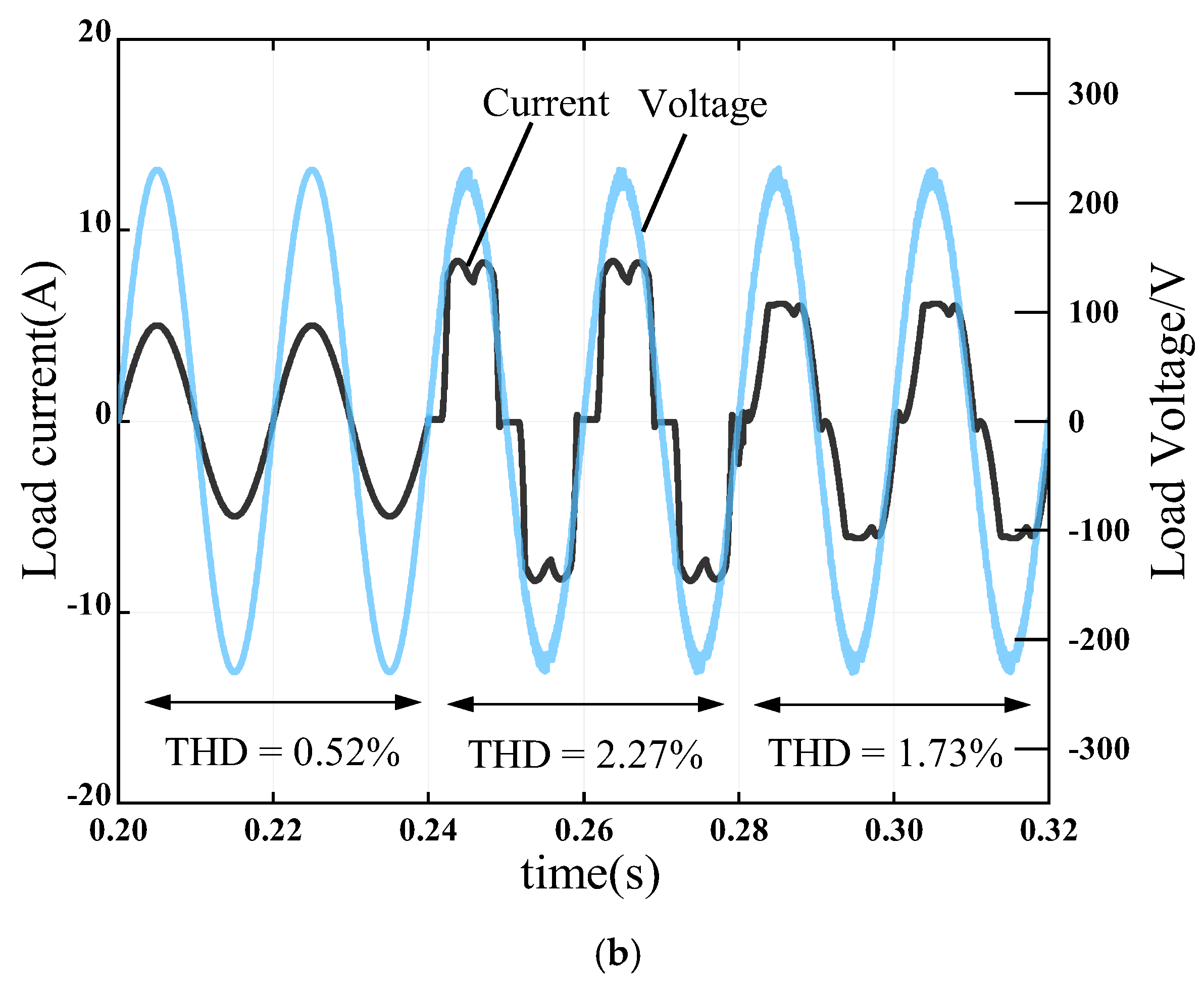 Electronics 11 02237 g013b 550