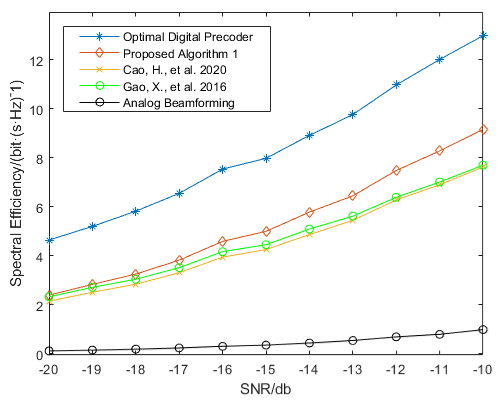 Electronics 11 02238 g002 550