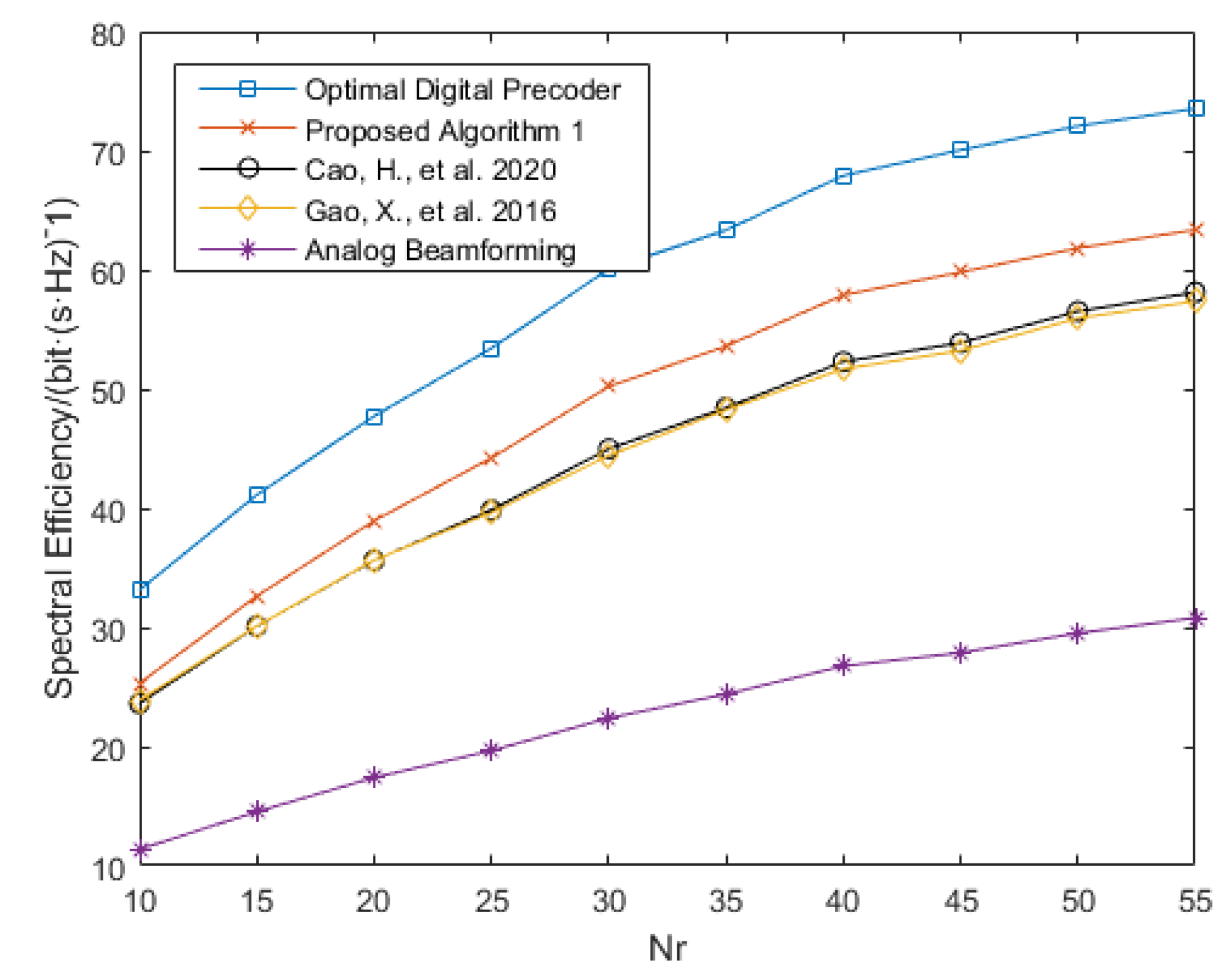 Electronics 11 02238 g005 550