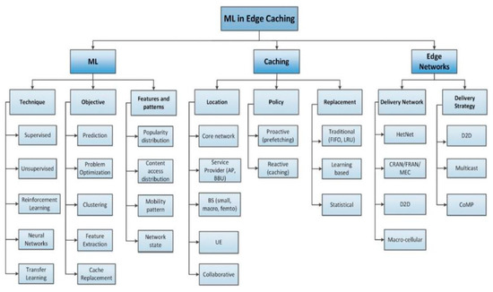 Electronics | Free Full-Text | Artificial Intelligence (AI) and Machine ...