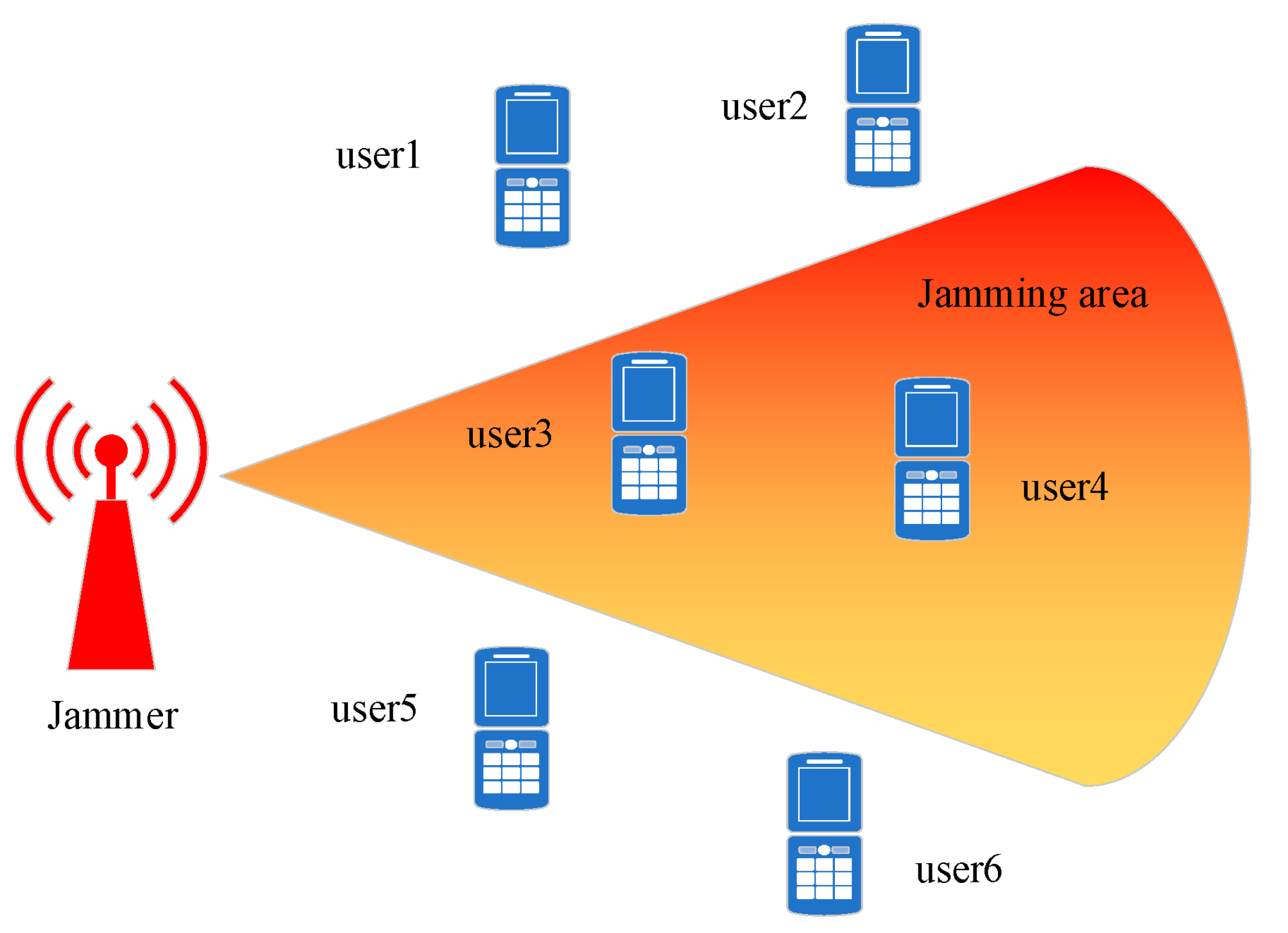 Electronics 11 02241 g001 550