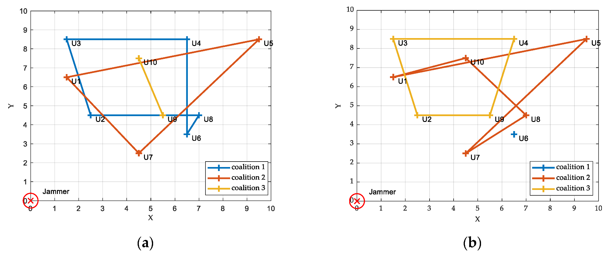 Electronics 11 02241 g003 550