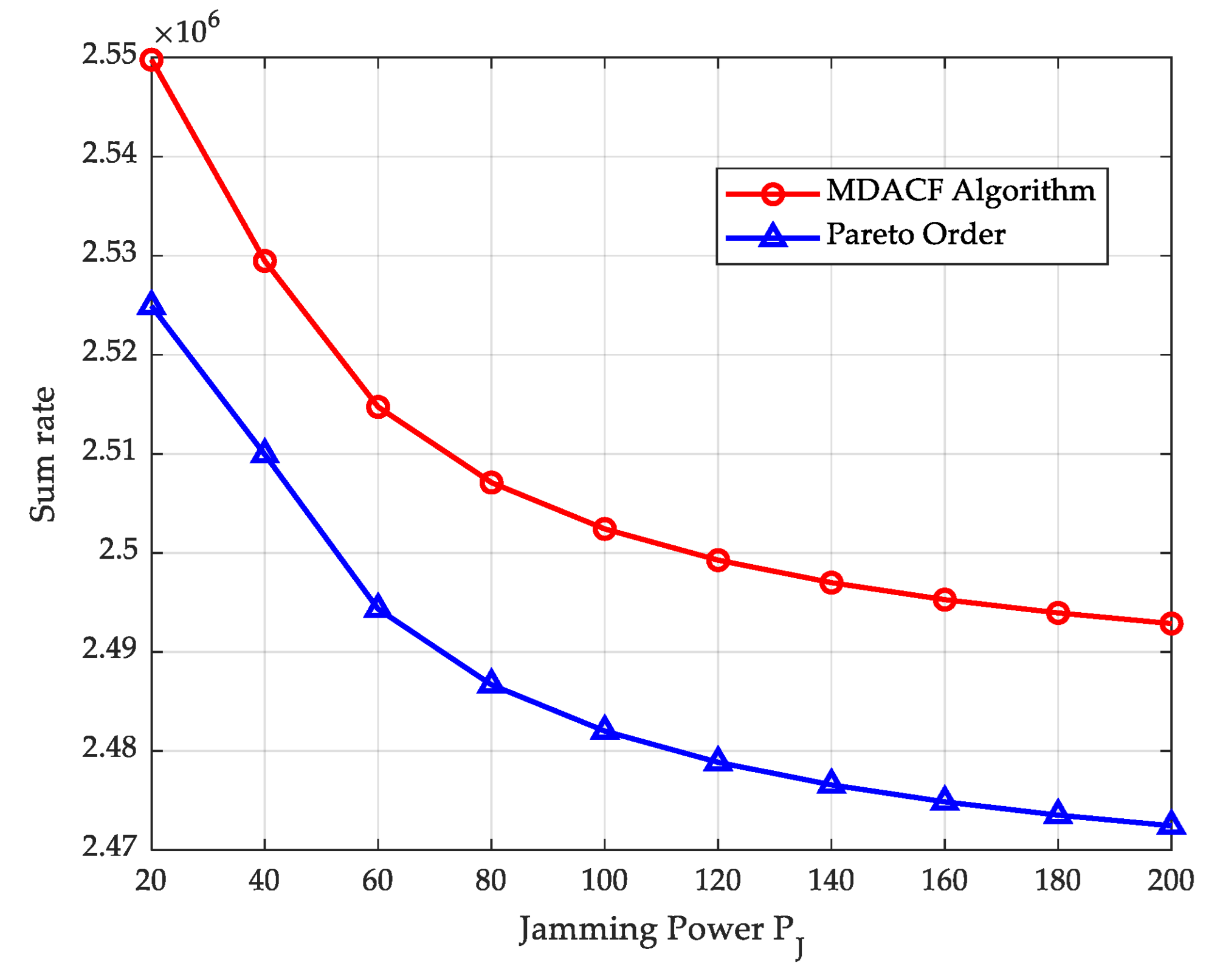 Electronics 11 02241 g005 550
