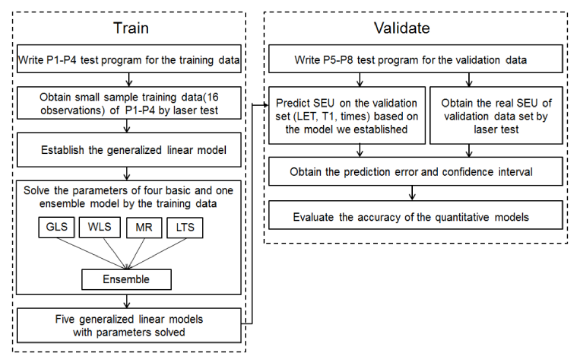 Electronics 11 02242 g003 550