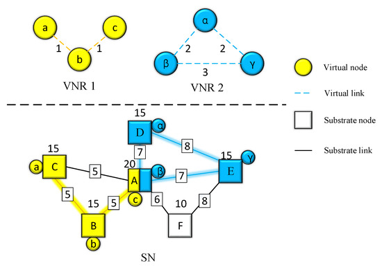 Wireless Virtual Network Embedding Algorithm Based on Deep ...