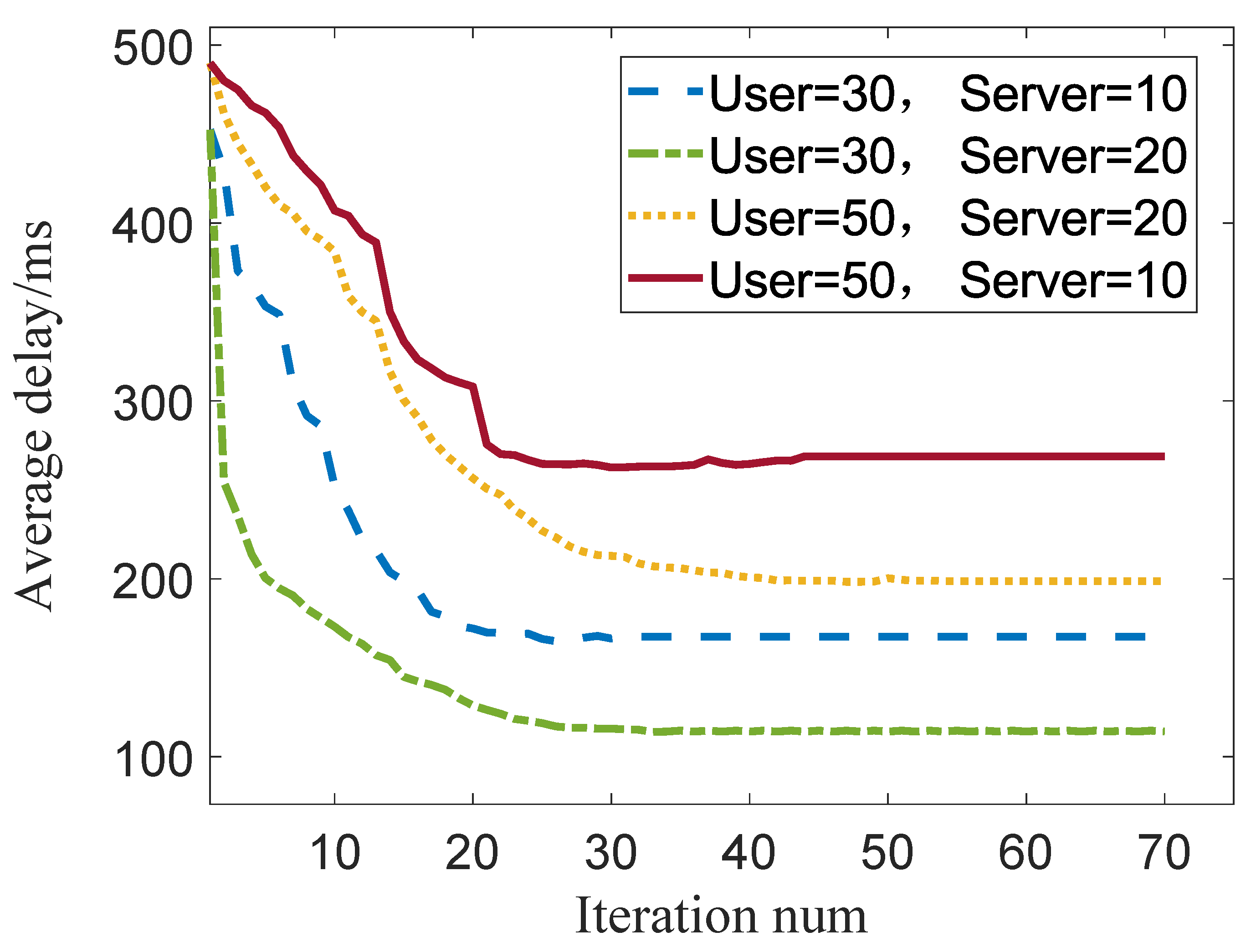 Electronics 11 02244 g003 550