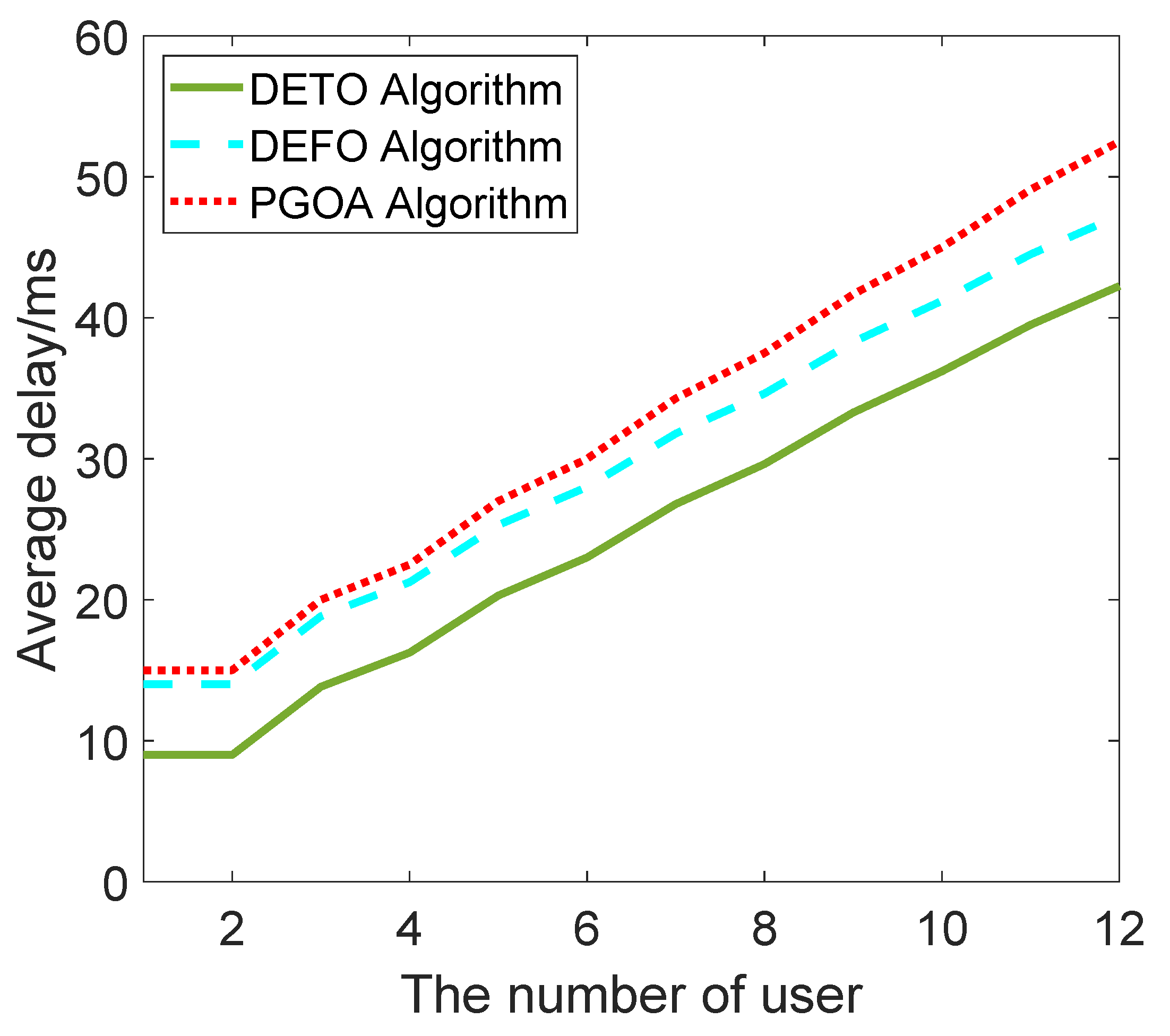Electronics 11 02244 g005 550